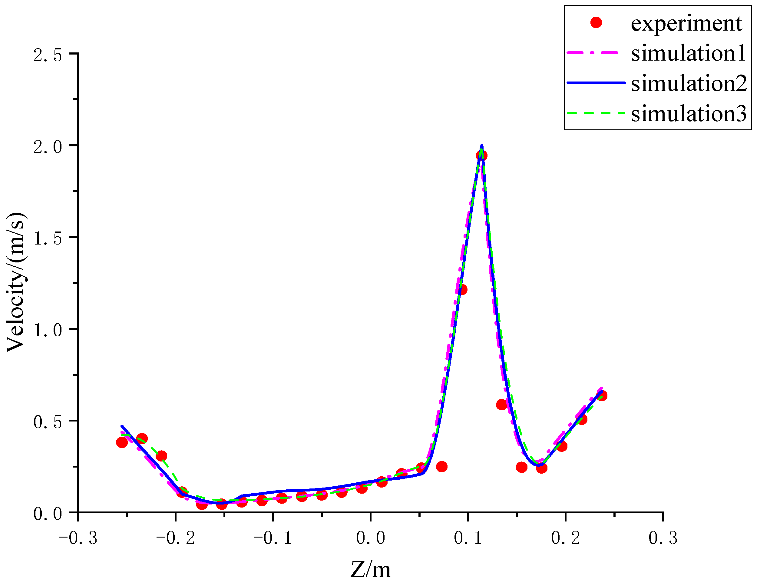 Sustainability 15 07772 g005 Sustainability 15 07772 g005