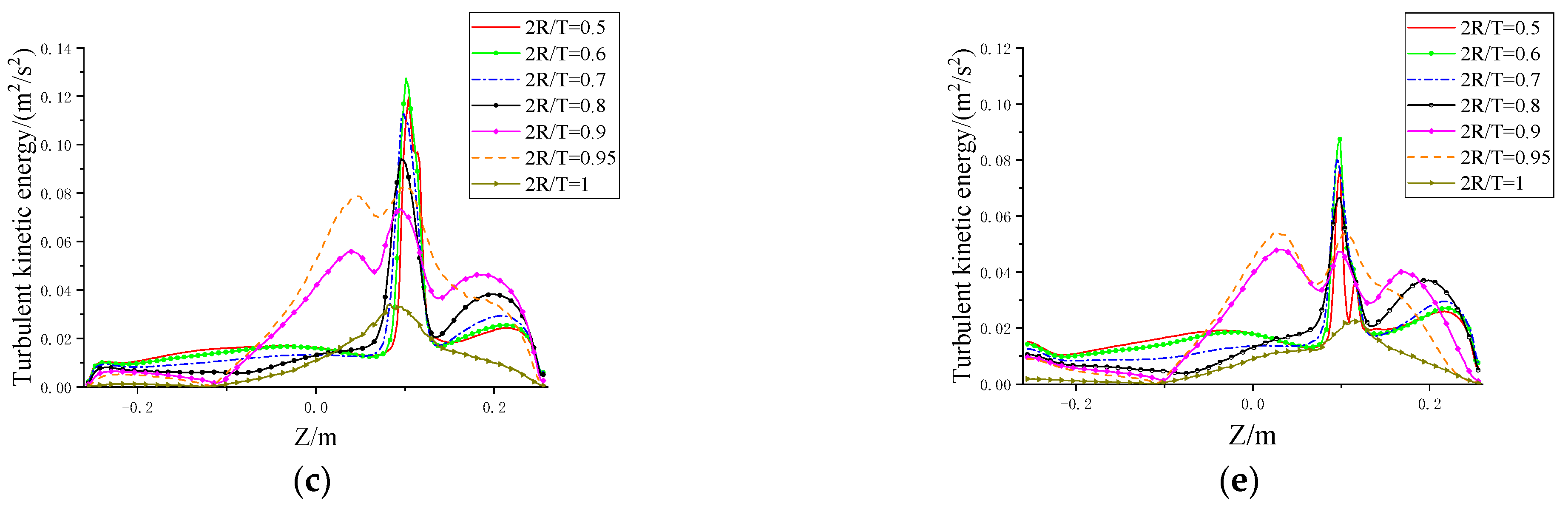 Sustainability 15 07772 g007b Sustainability 15 07772 g007b