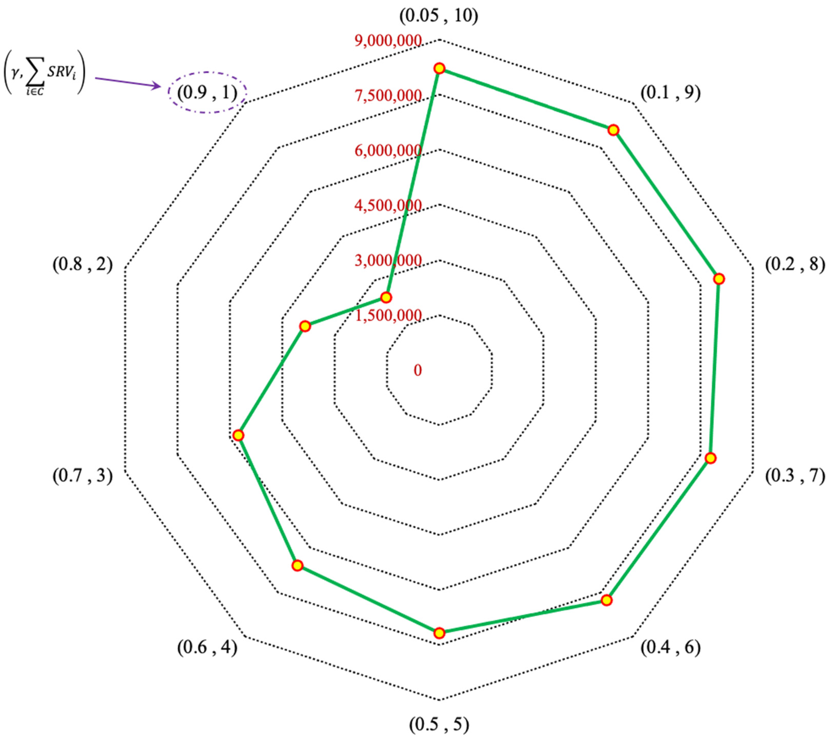 Sustainability 15 07774 g004
