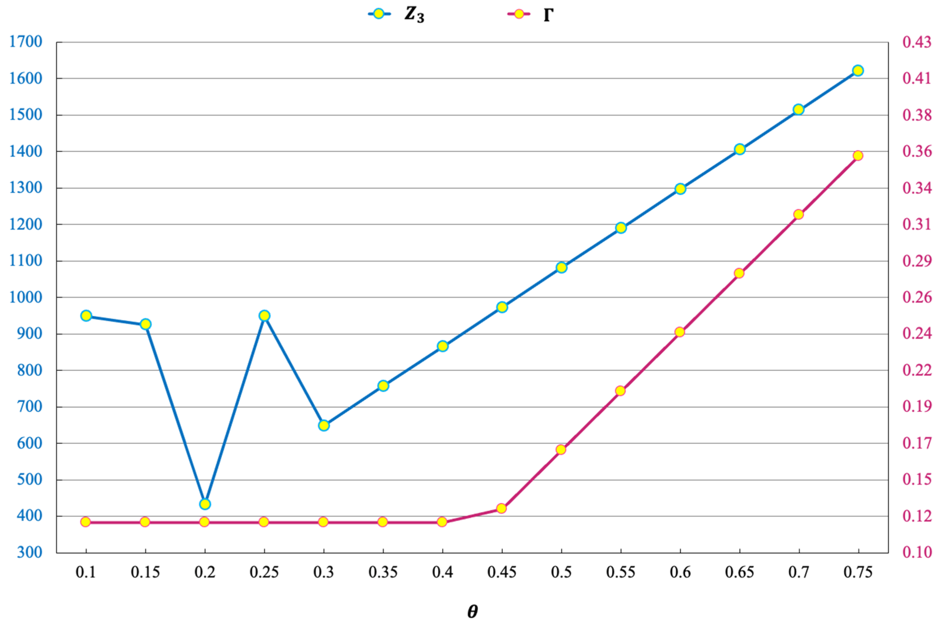 Sustainability 15 07774 g005