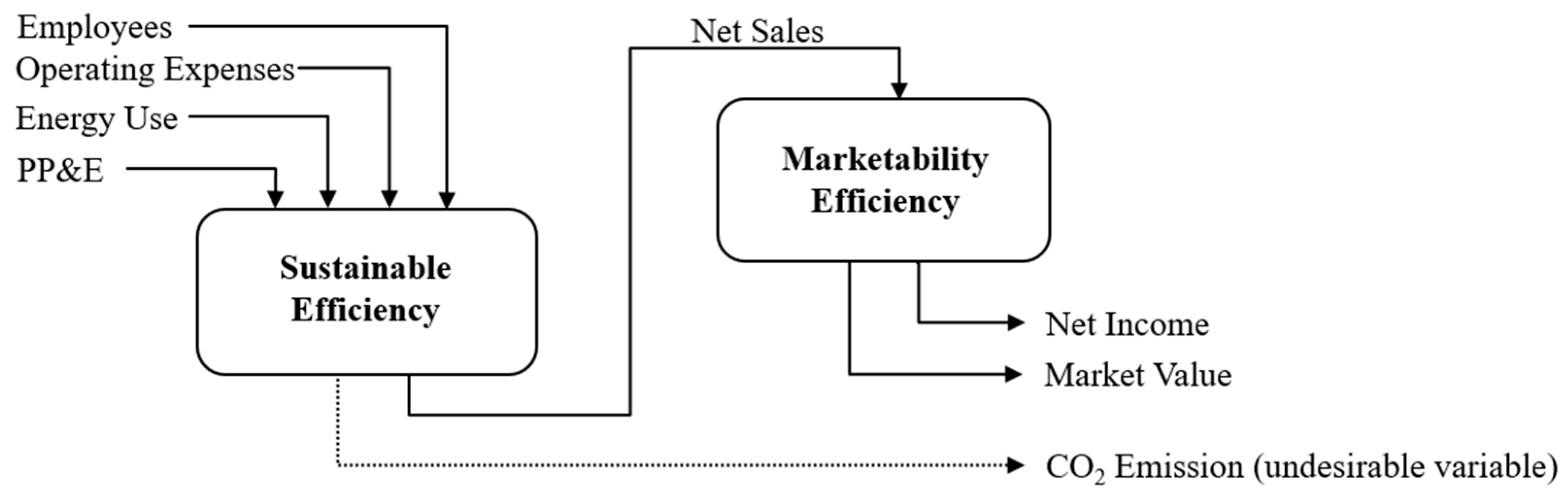 Sustainability 15 07779 g001