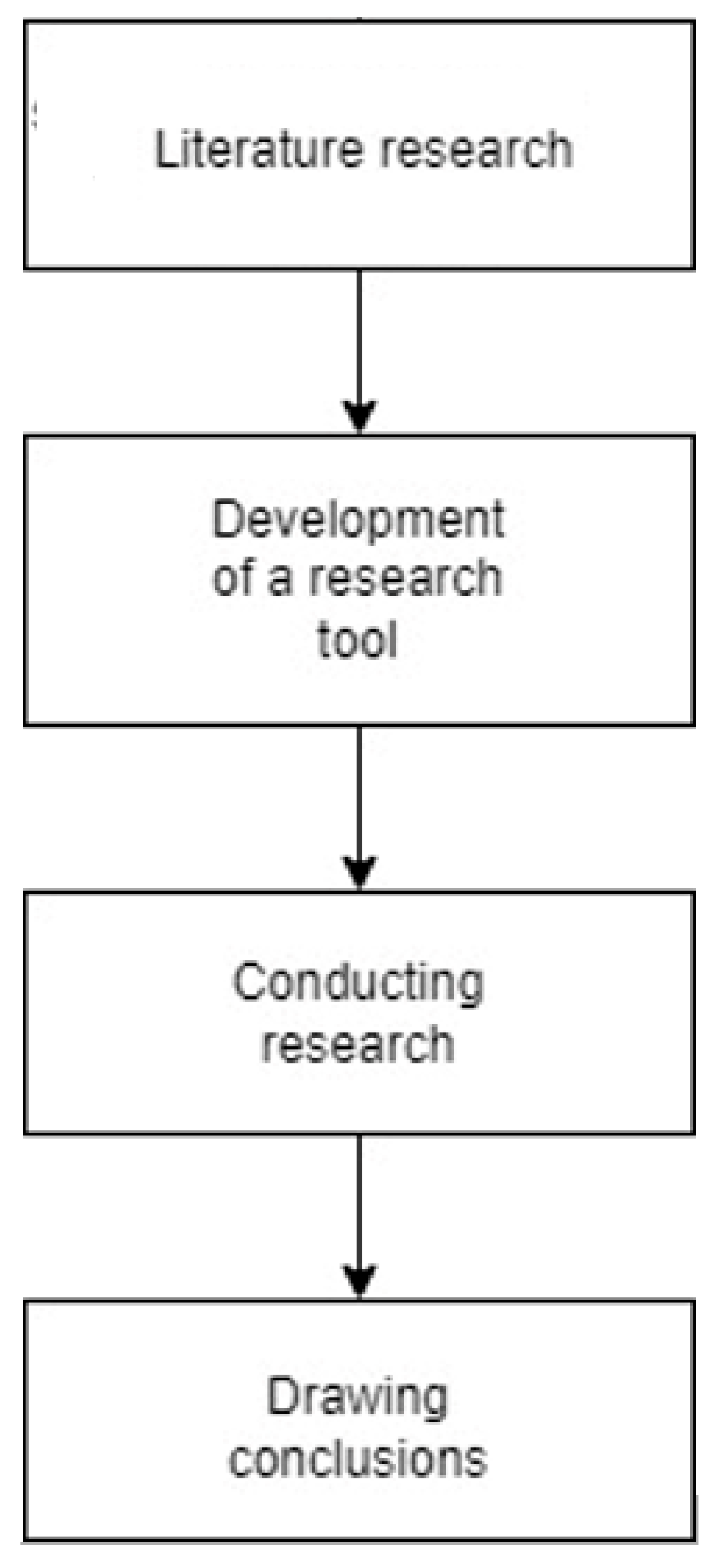 Sustainability 15 07780 g002