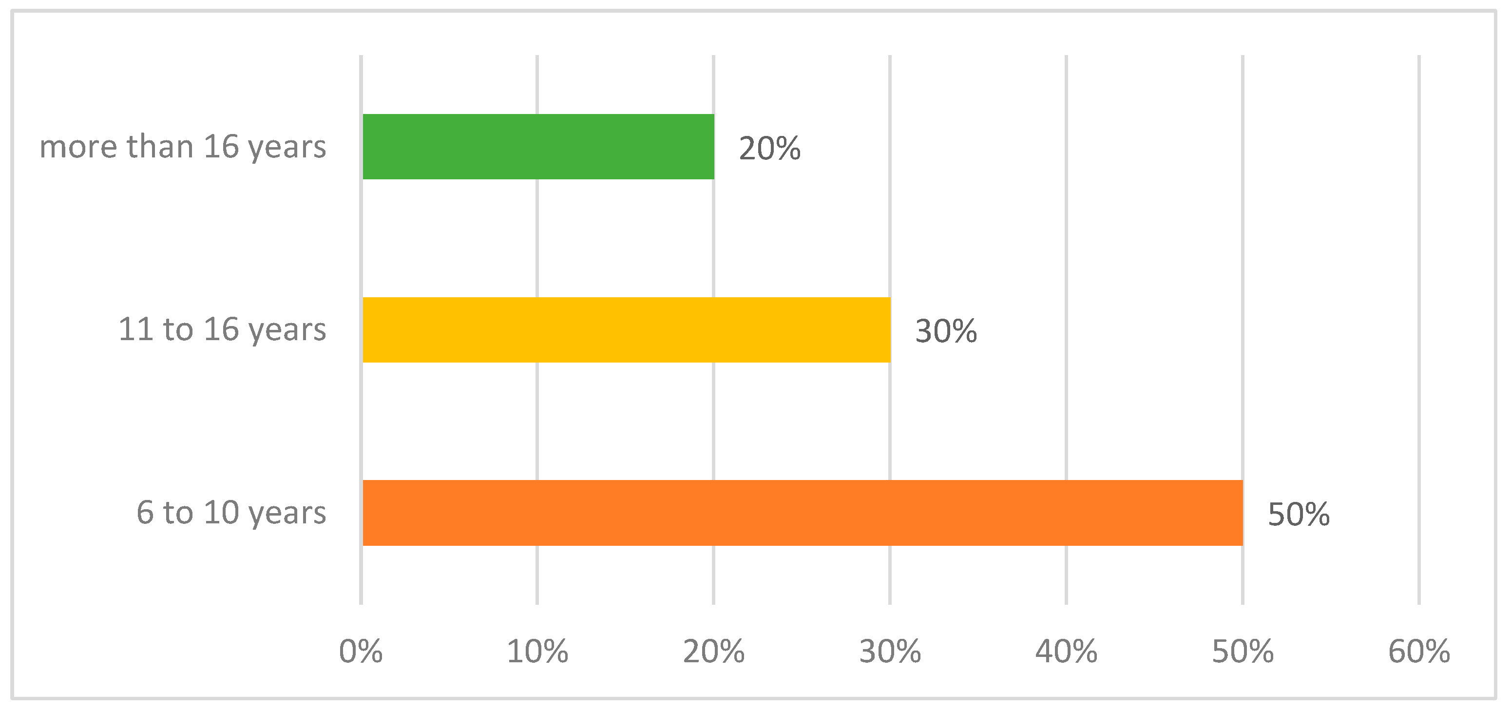 Sustainability 15 07780 g003