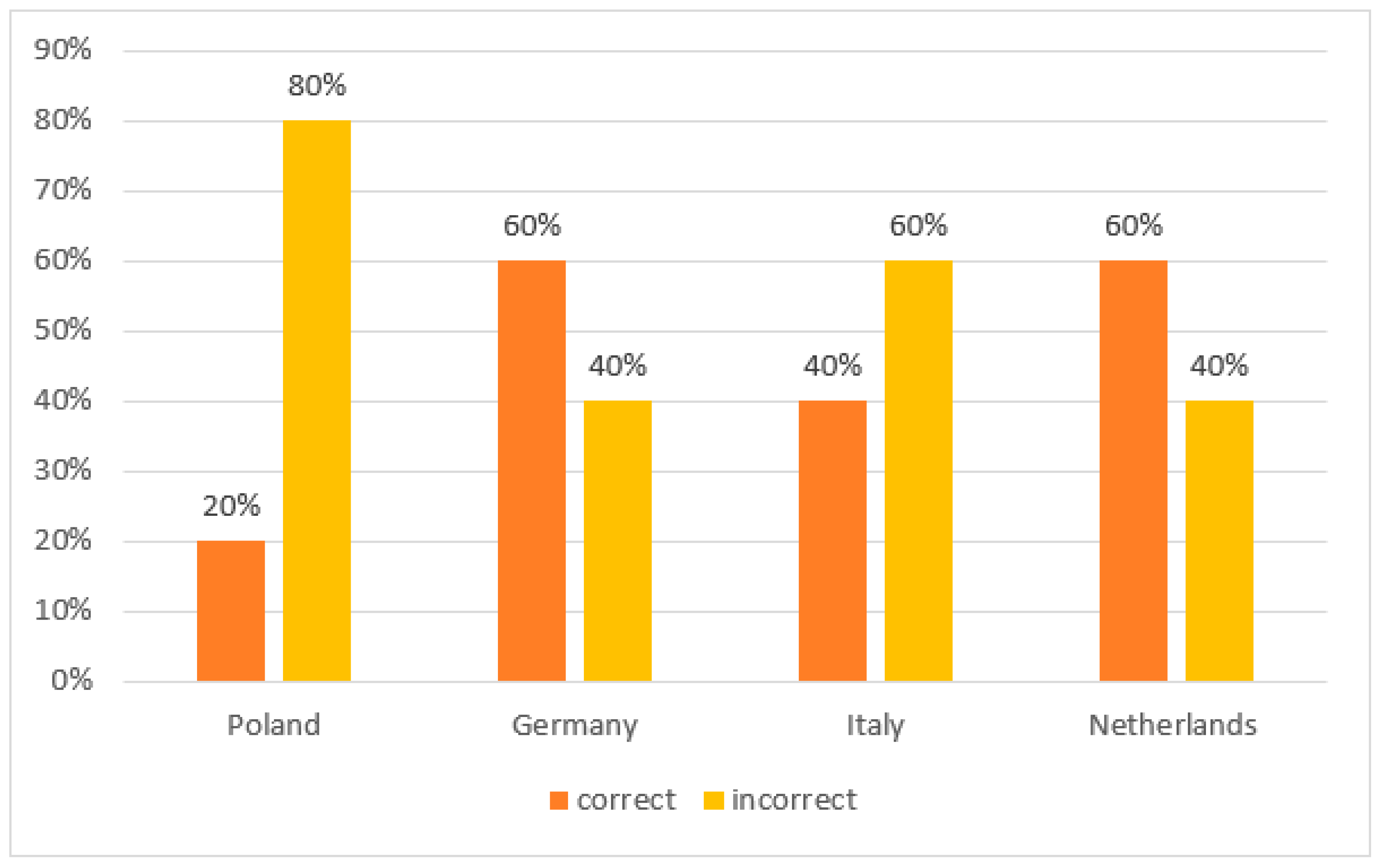 Sustainability 15 07780 g006