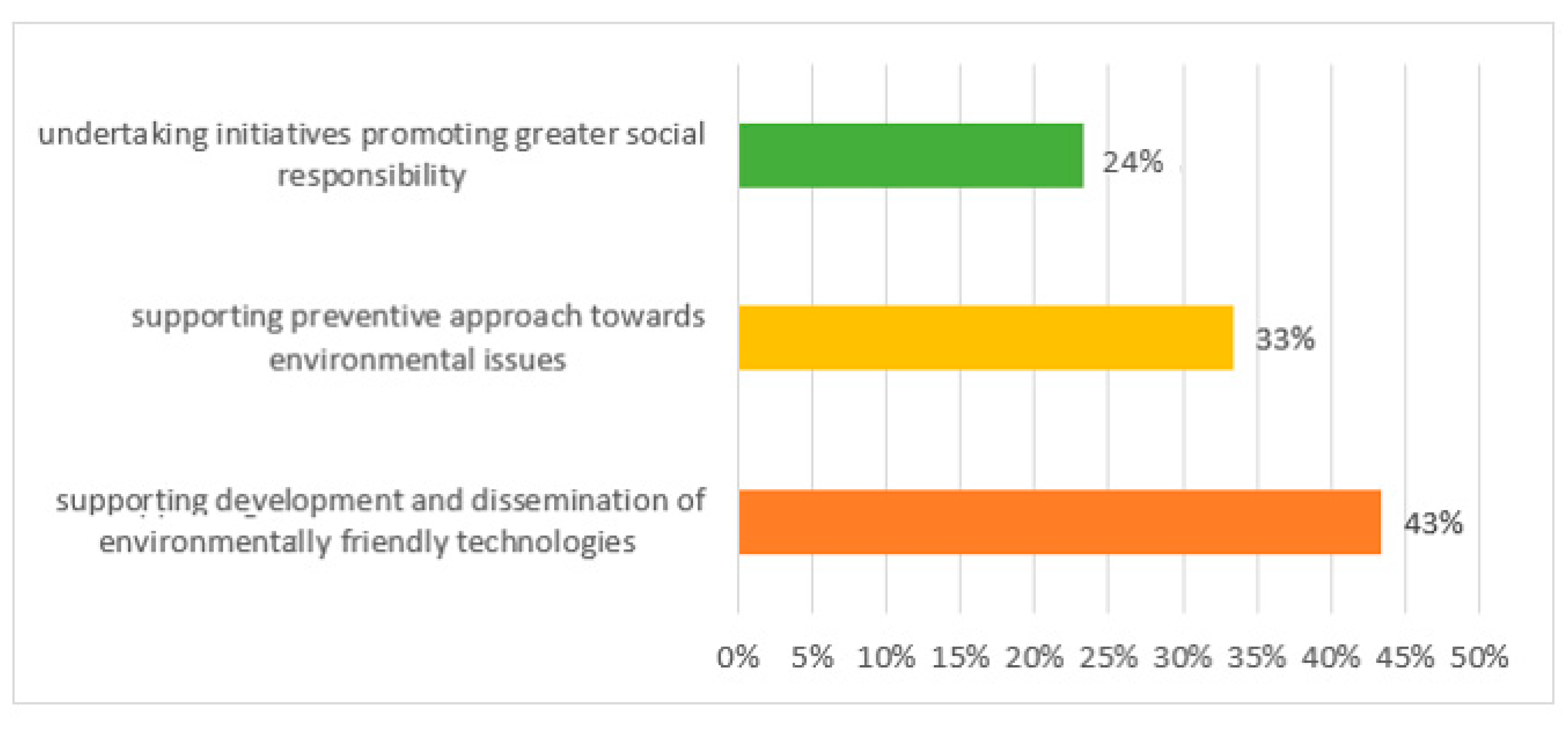Sustainability 15 07780 g008