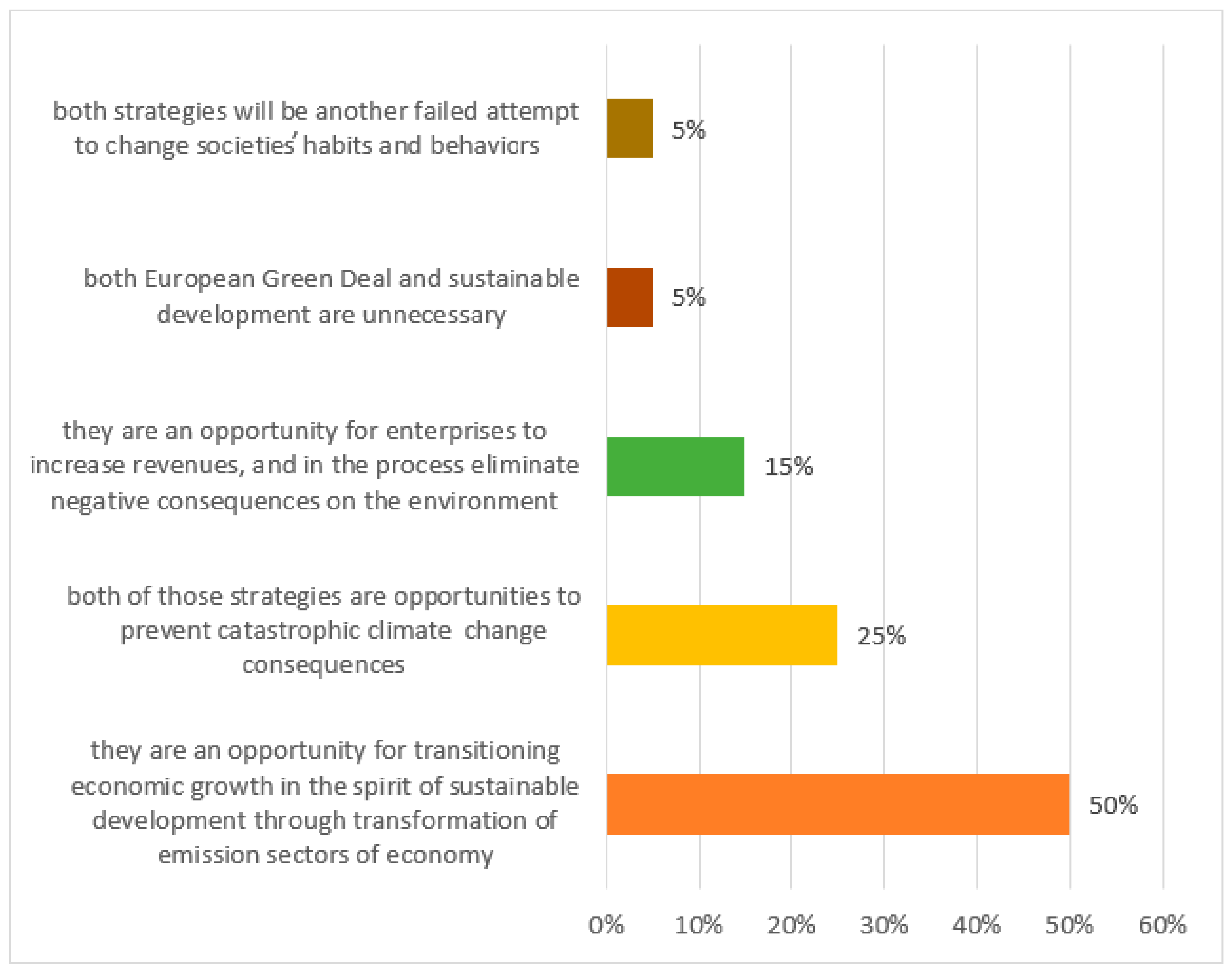 Sustainability 15 07780 g010