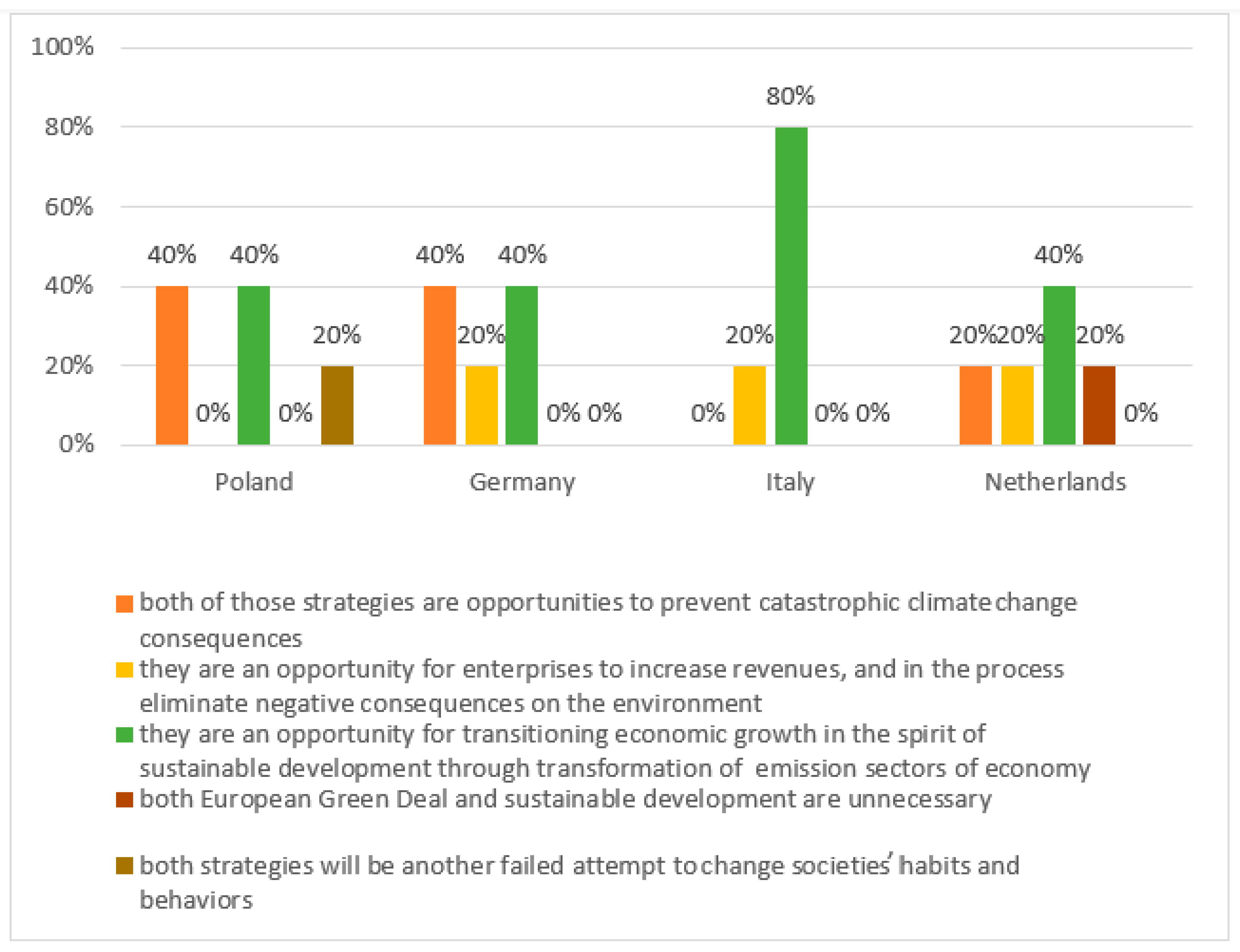 Sustainability 15 07780 g011