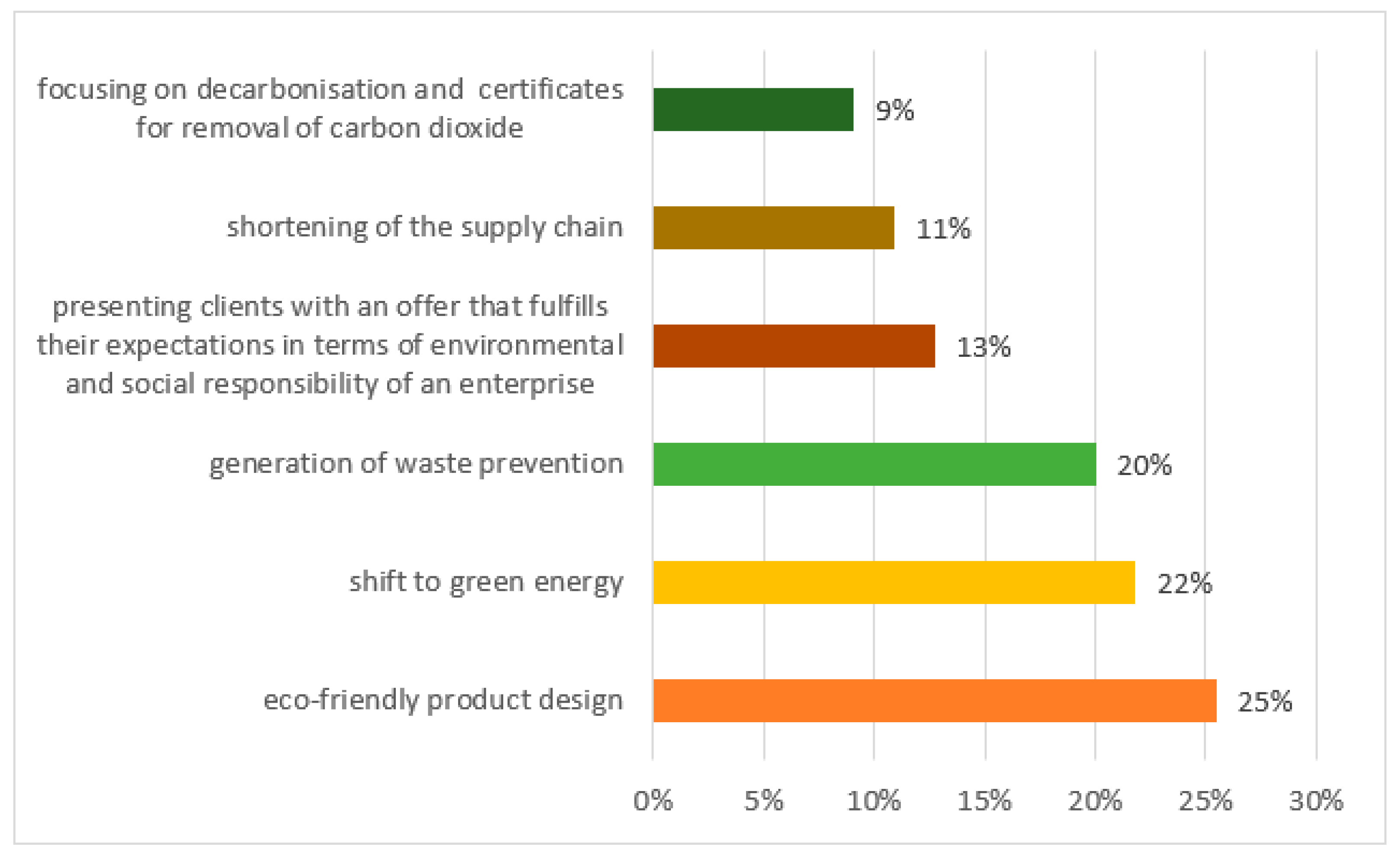 Sustainability 15 07780 g012
