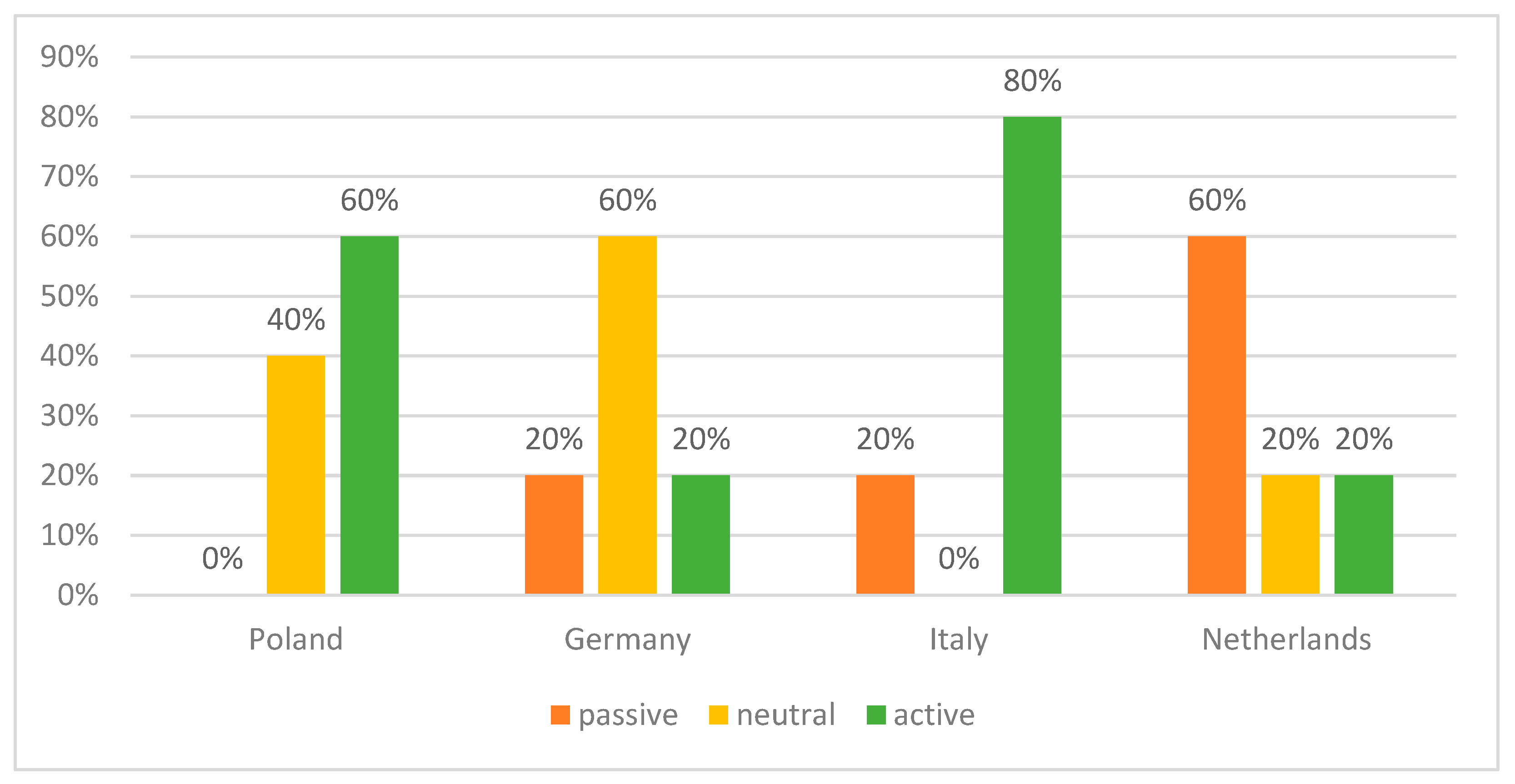 Sustainability 15 07780 g013
