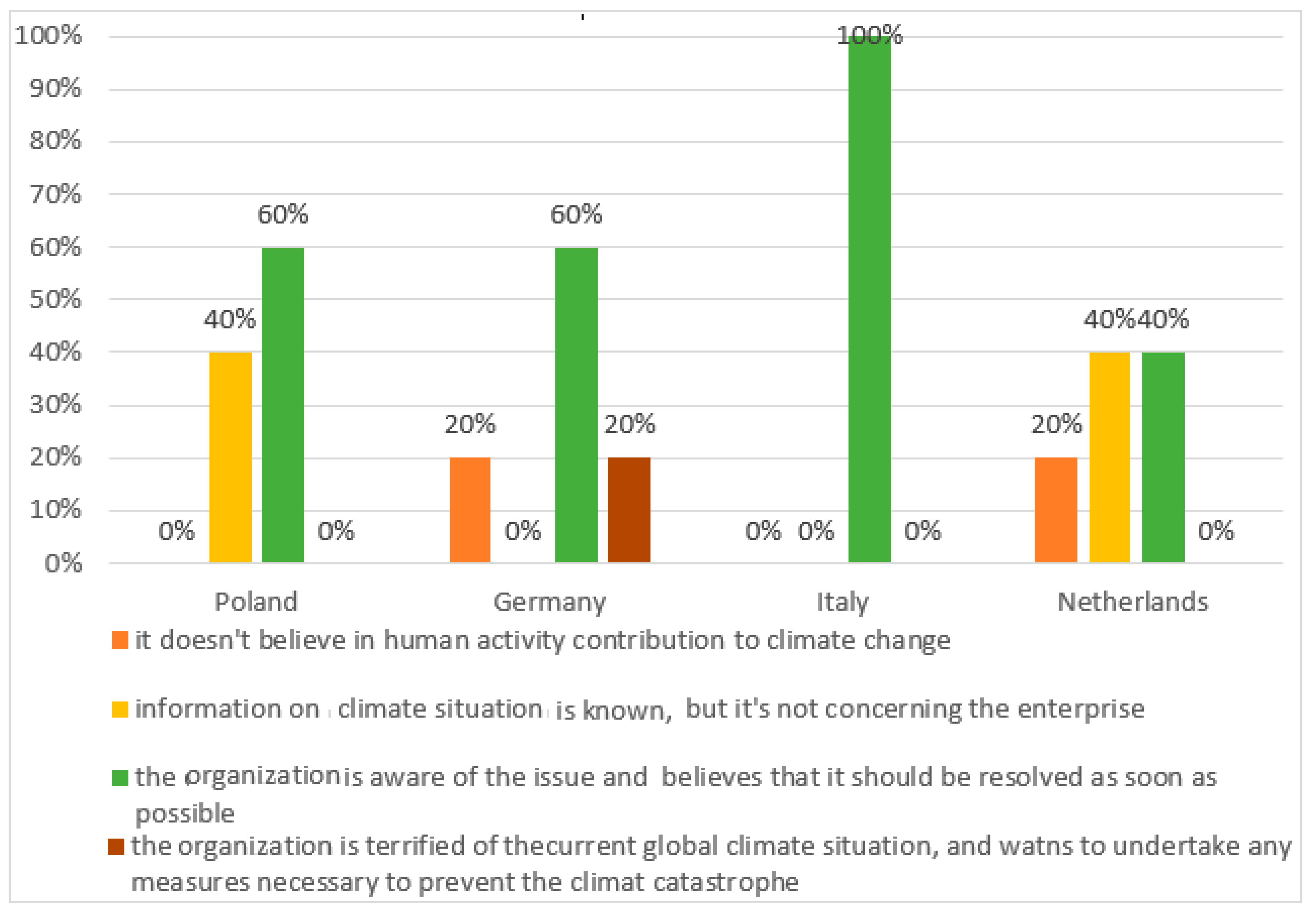 Sustainability 15 07780 g014