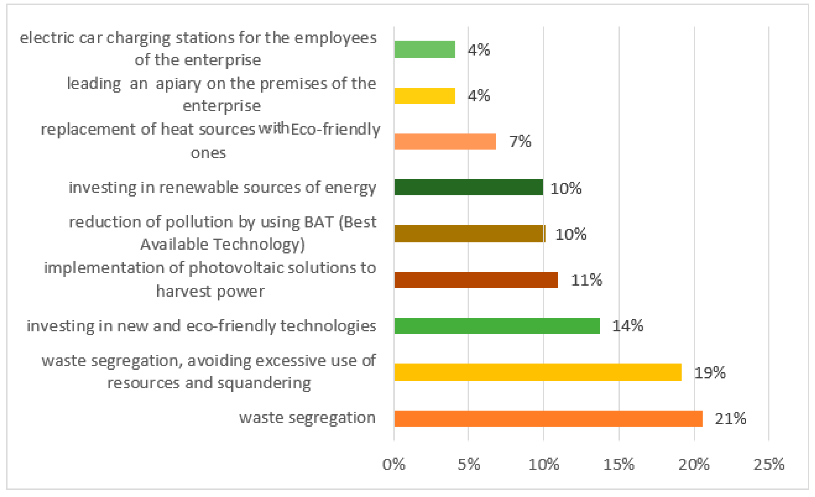 Sustainability 15 07780 g016