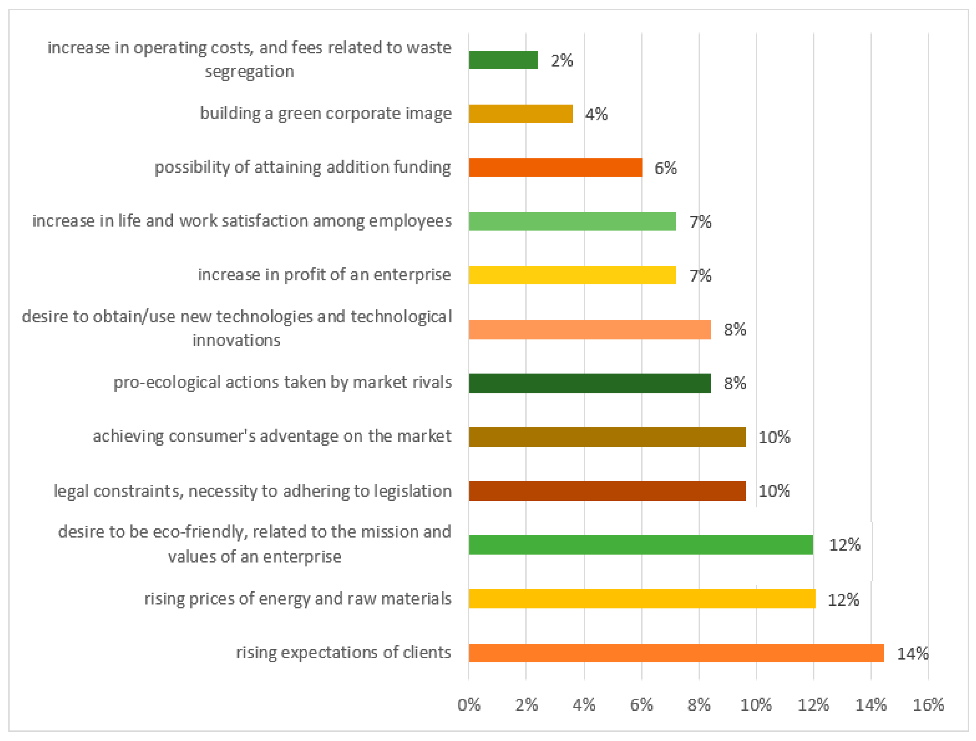 Sustainability 15 07780 g018
