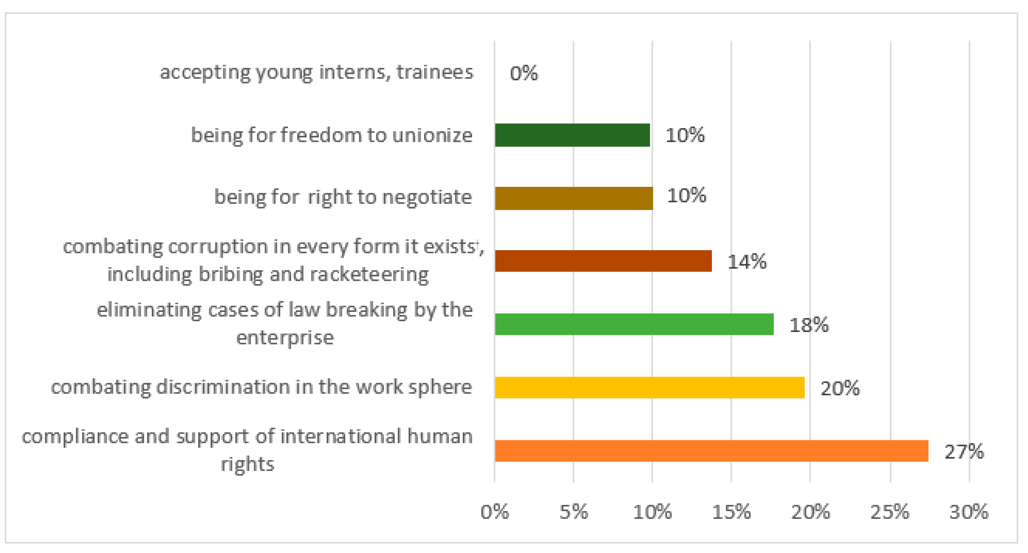 Sustainability 15 07780 g020