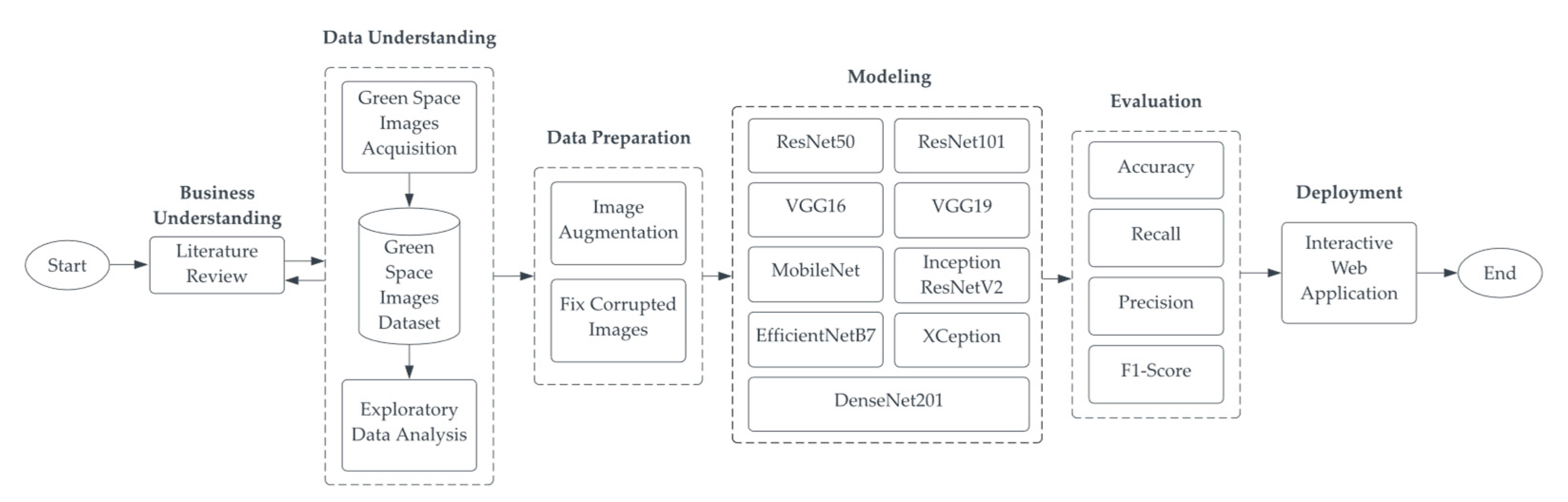 Sustainability 15 07782 g001 Sustainability 15 07782 g001
