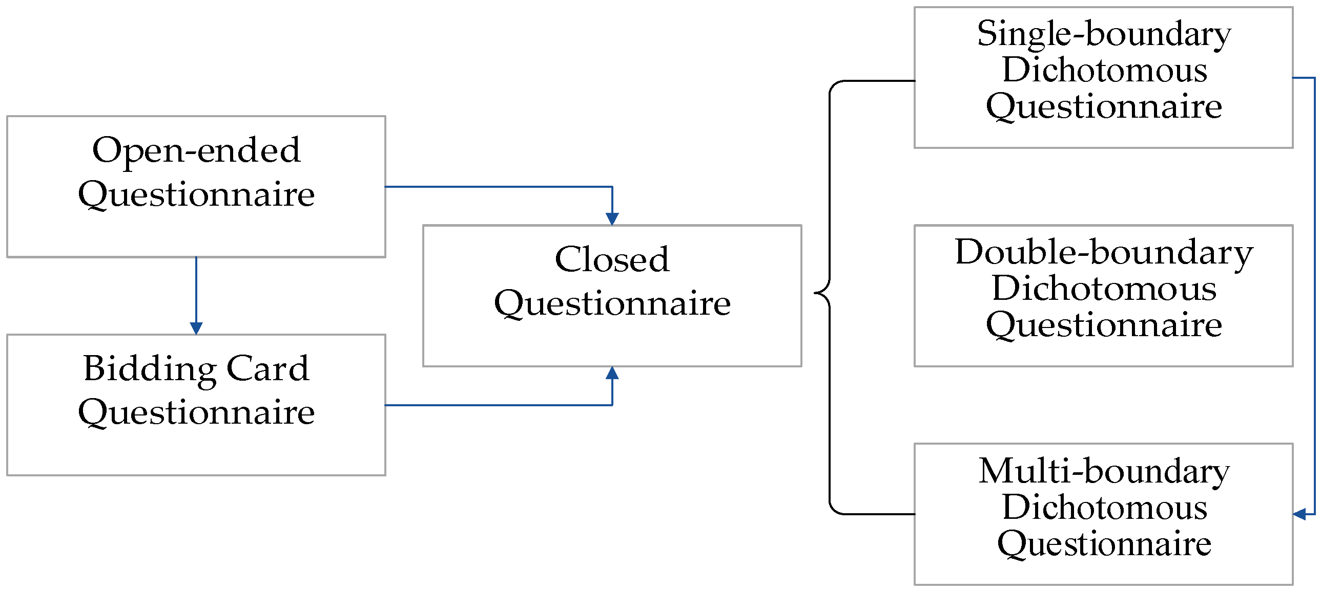 Sustainability 15 07786 g001
