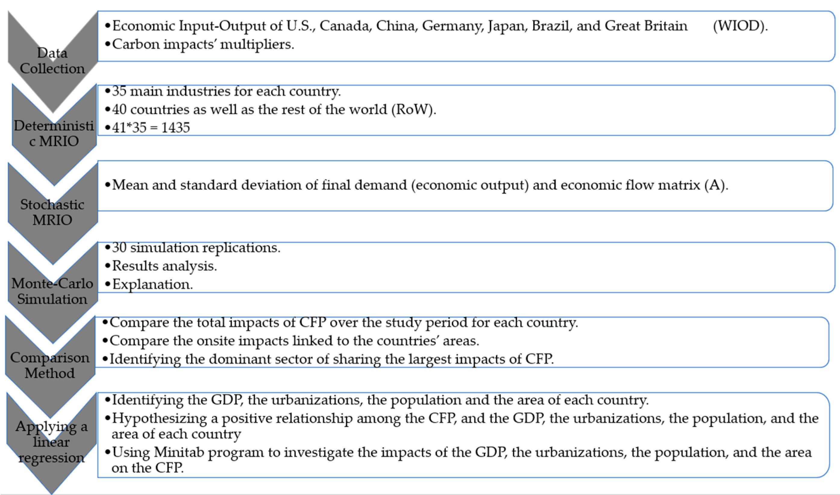 Sustainability 15 07787 g002