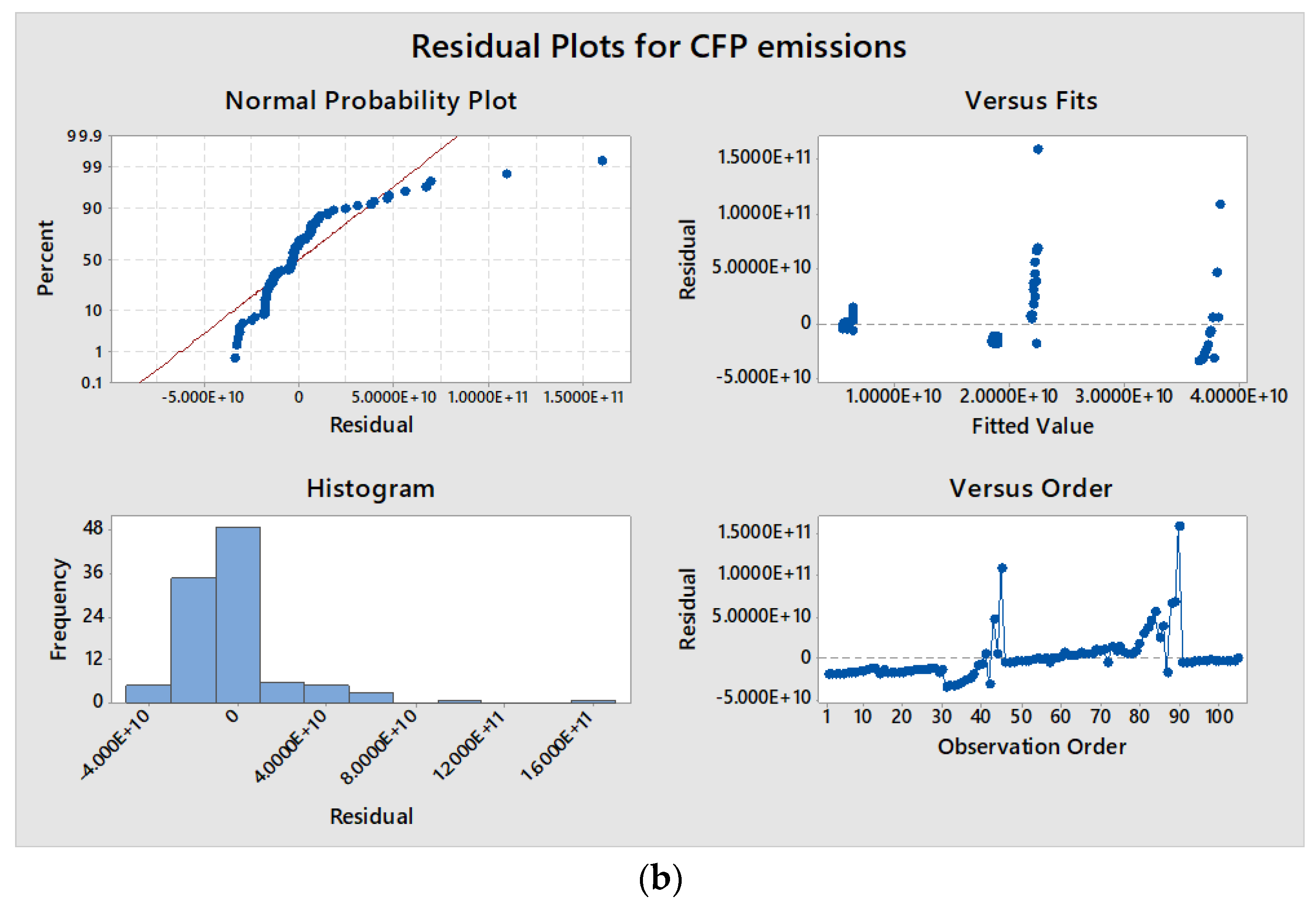 Sustainability 15 07787 g006b