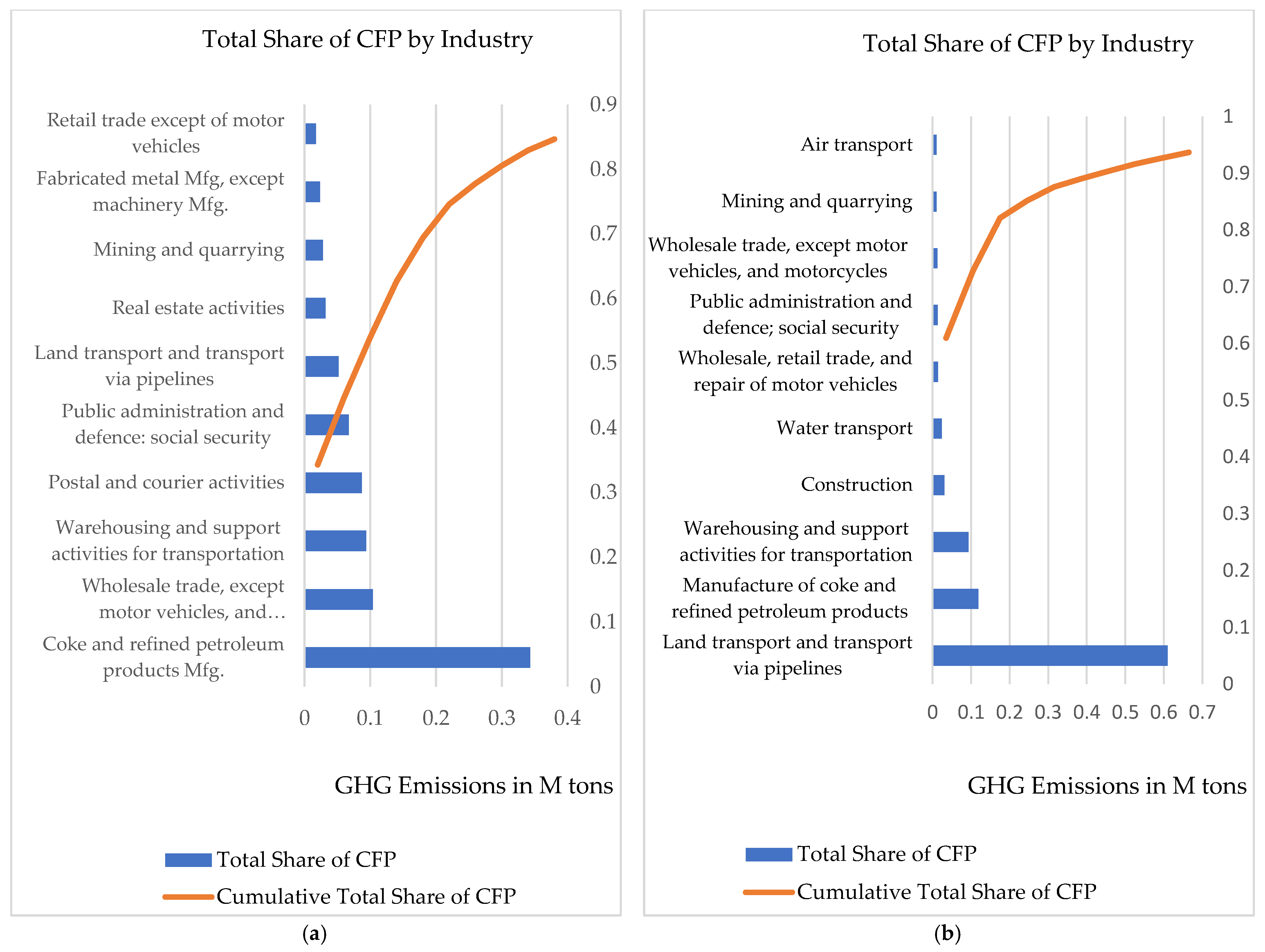 Sustainability 15 07787 g007
