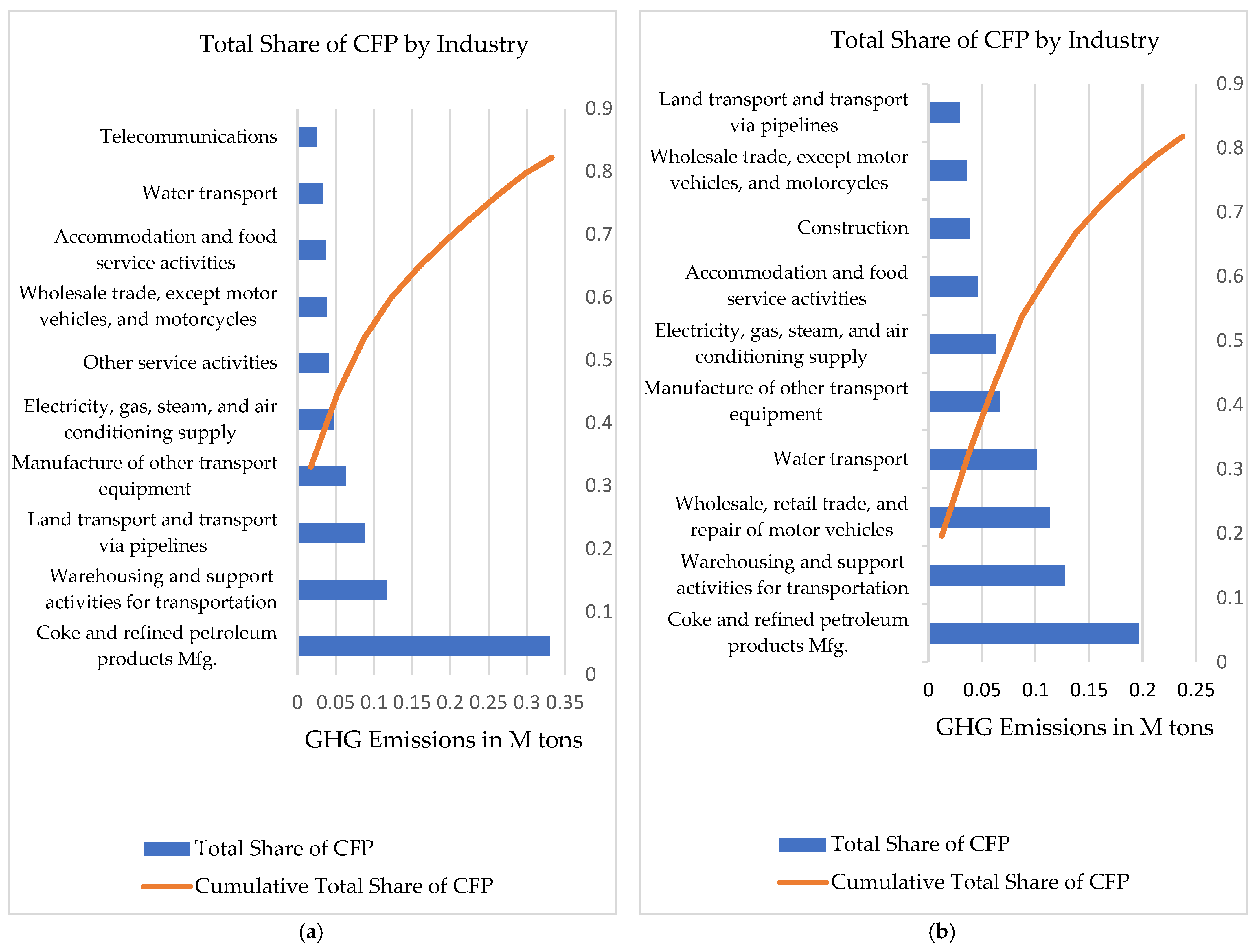 Sustainability 15 07787 g008