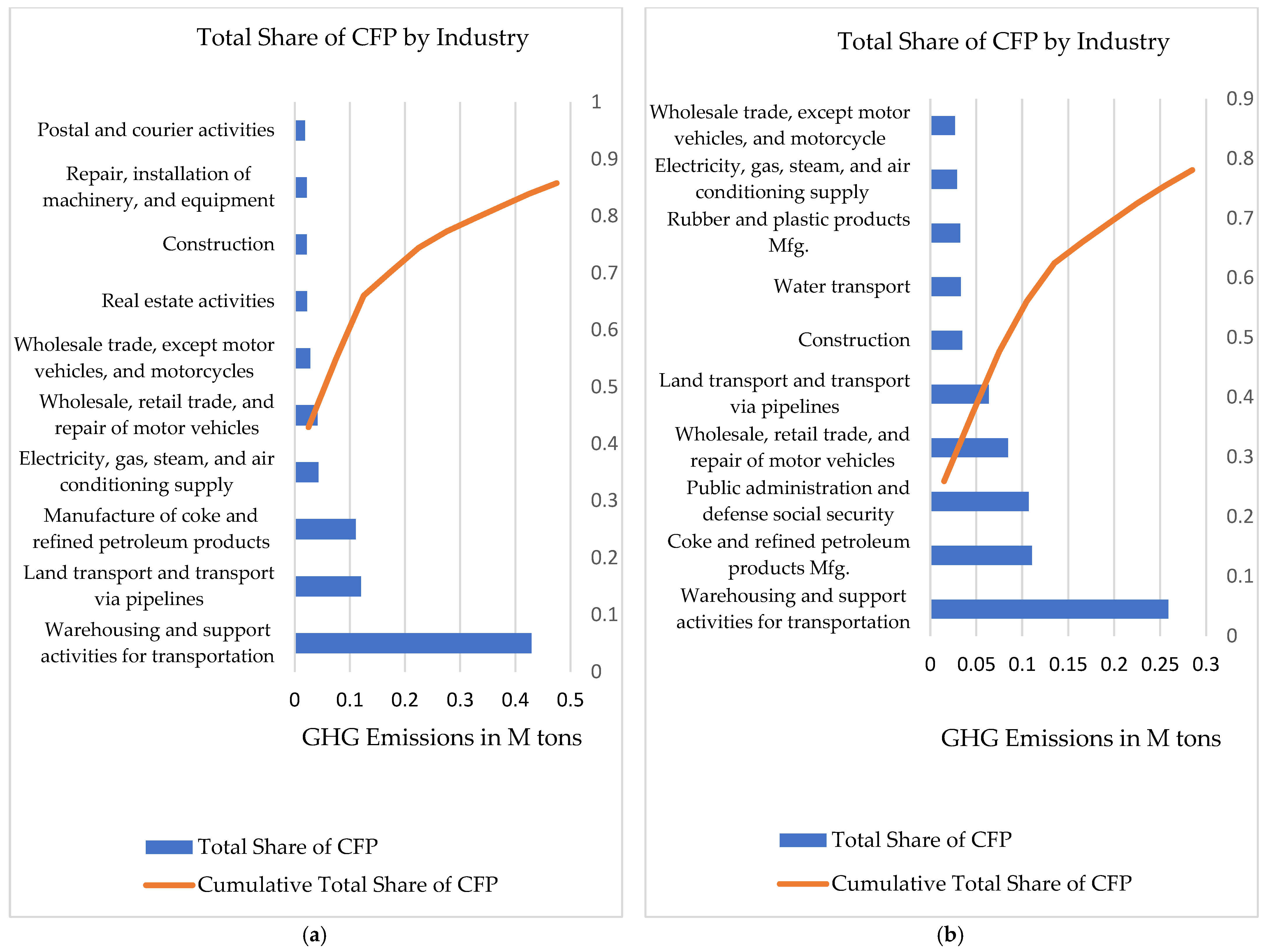 Sustainability 15 07787 g009