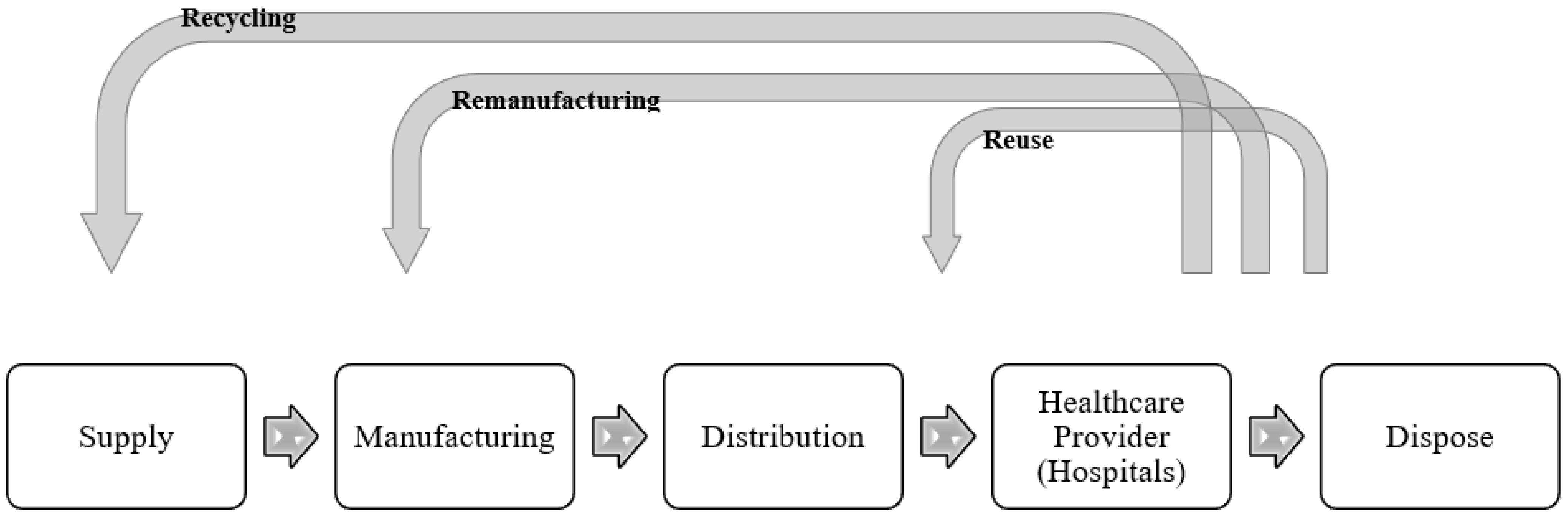 Sustainability 15 07788 g001 Sustainability 15 07788 g001