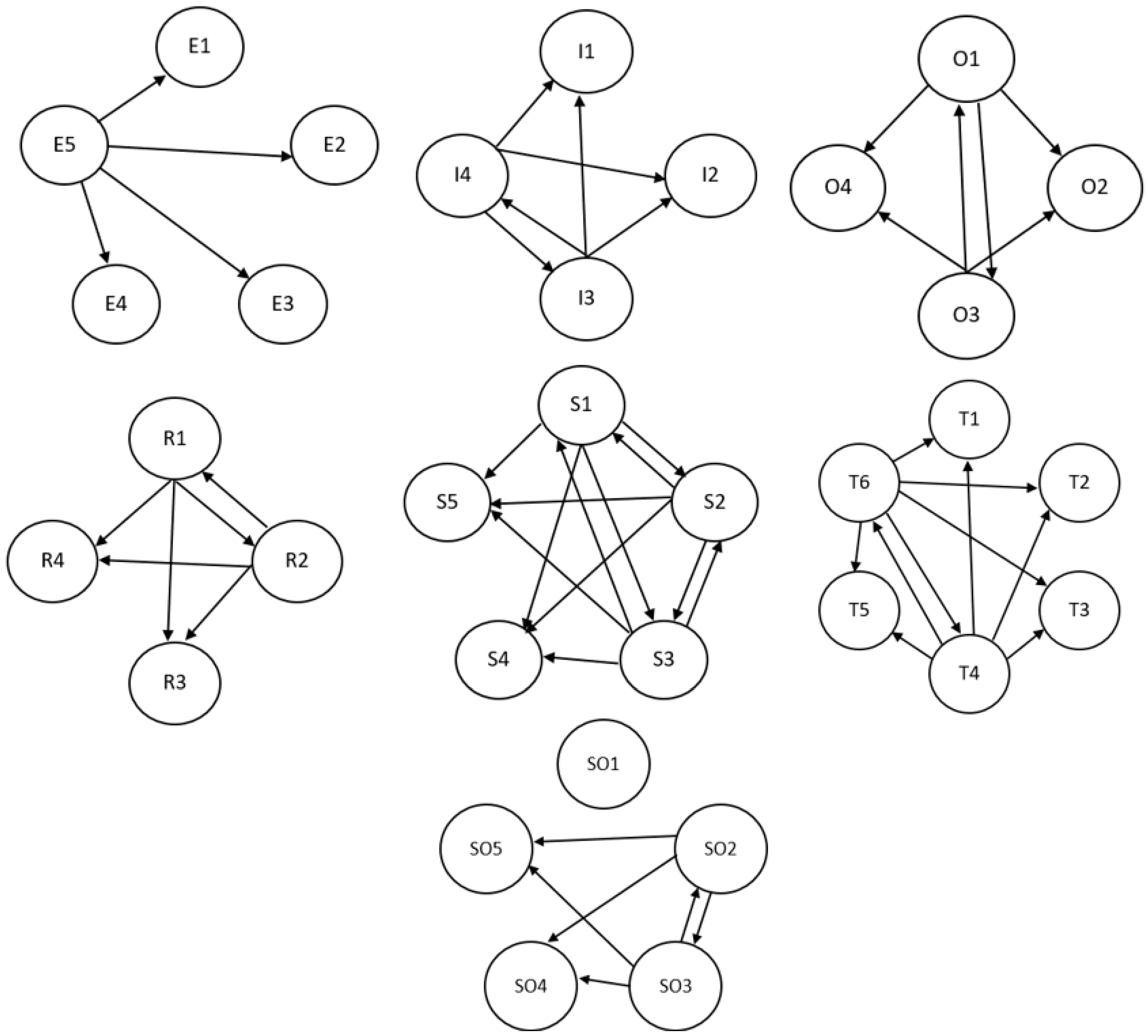Sustainability 15 07788 g004 Sustainability 15 07788 g004