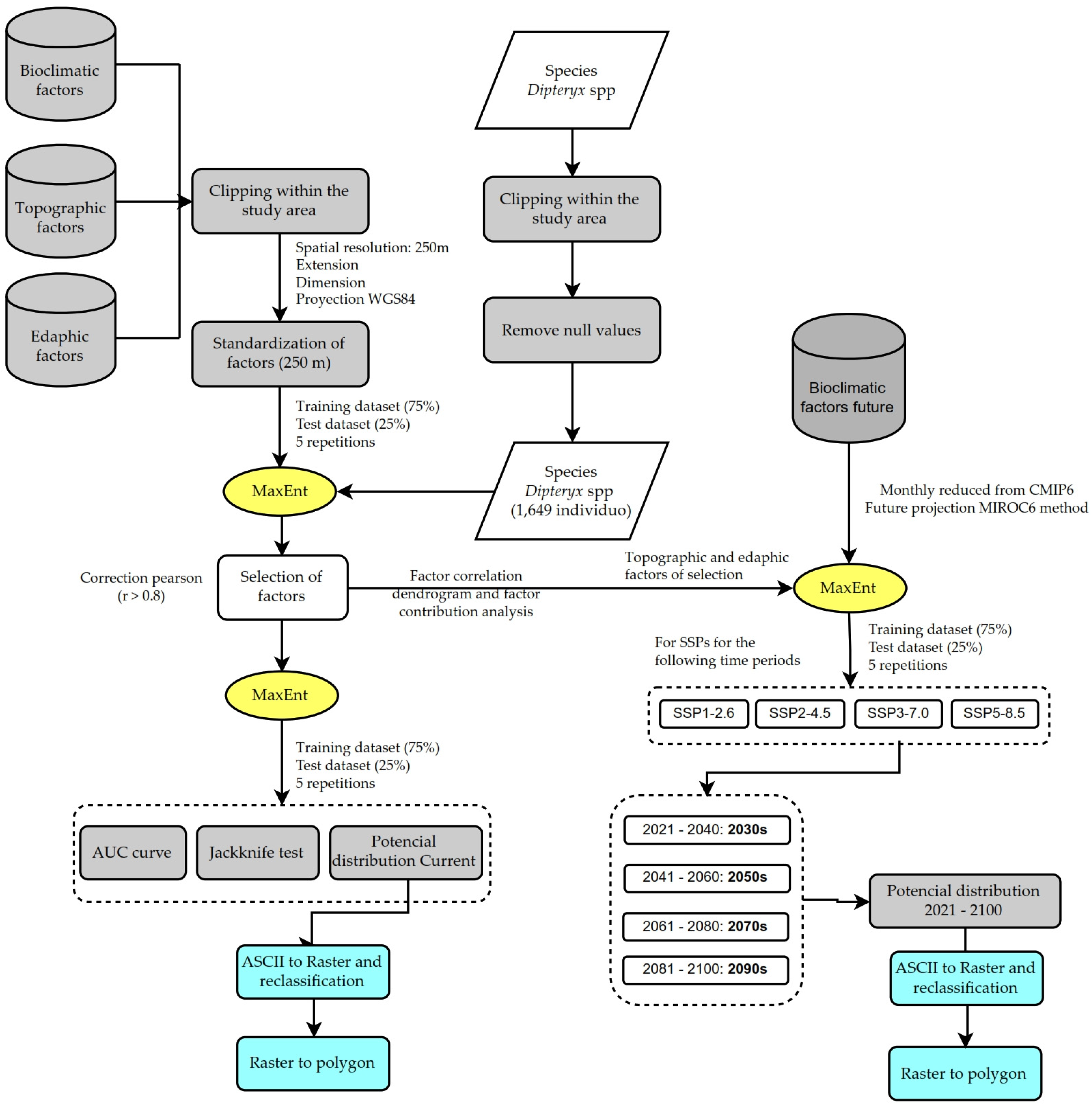 Sustainability 15 07789 g002 Sustainability 15 07789 g002
