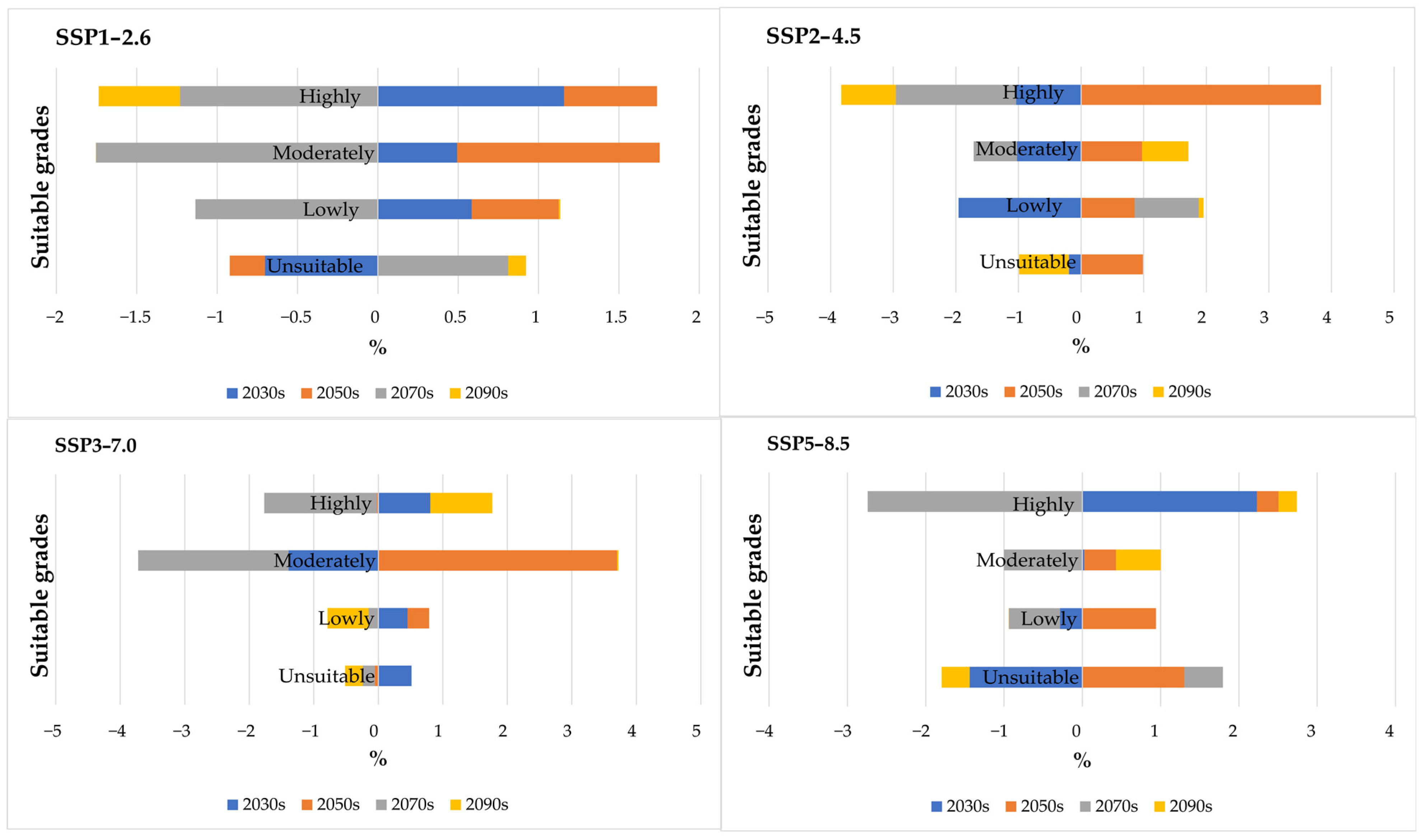 Sustainability 15 07789 g005 Sustainability 15 07789 g005