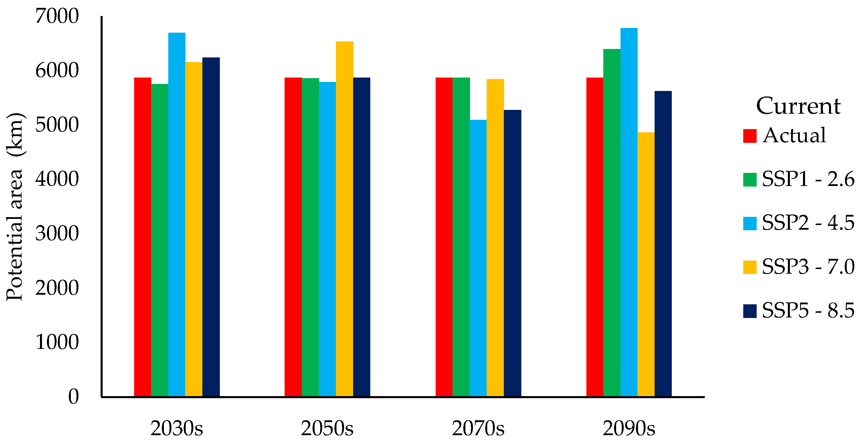 Sustainability 15 07789 g008 Sustainability 15 07789 g008