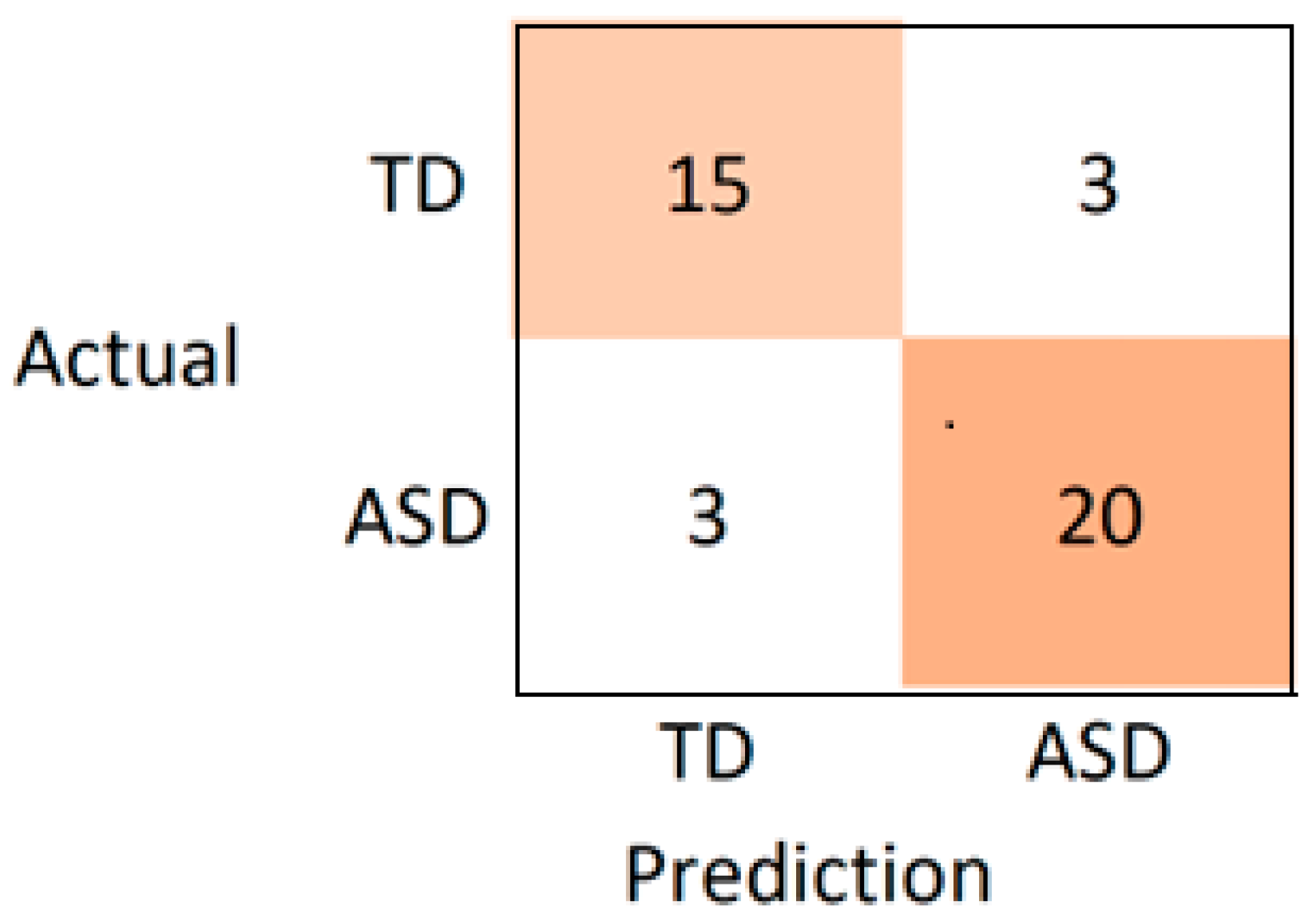 Sustainability 15 07790 g002