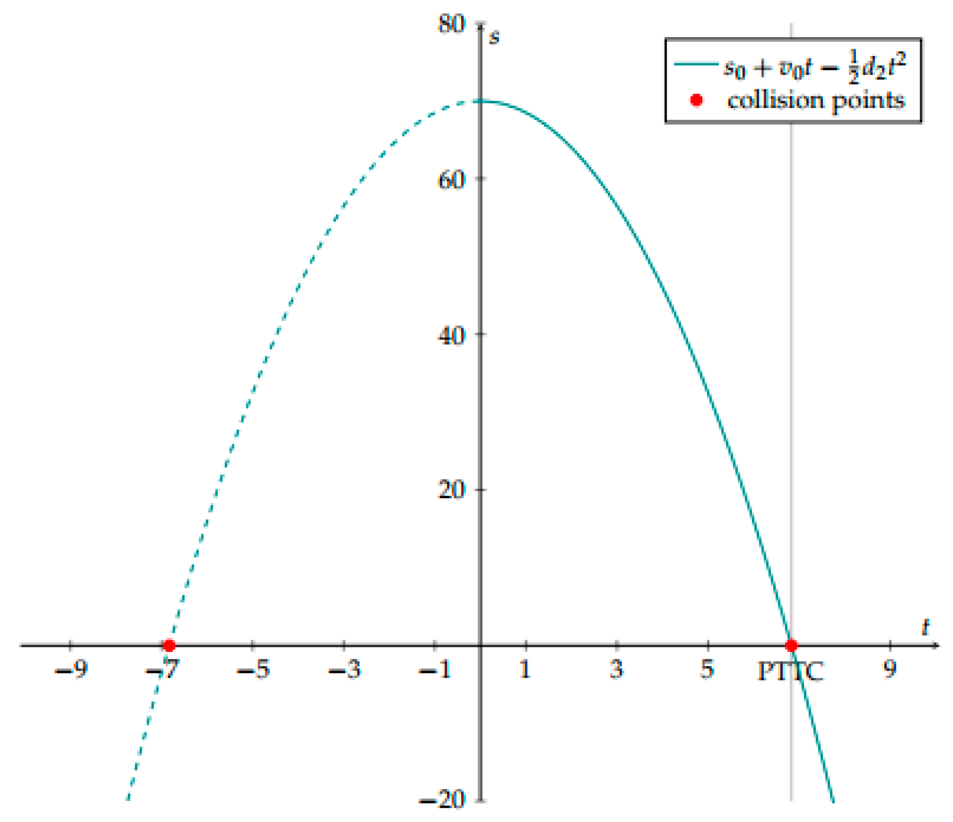Sustainability 15 07791 g001 550