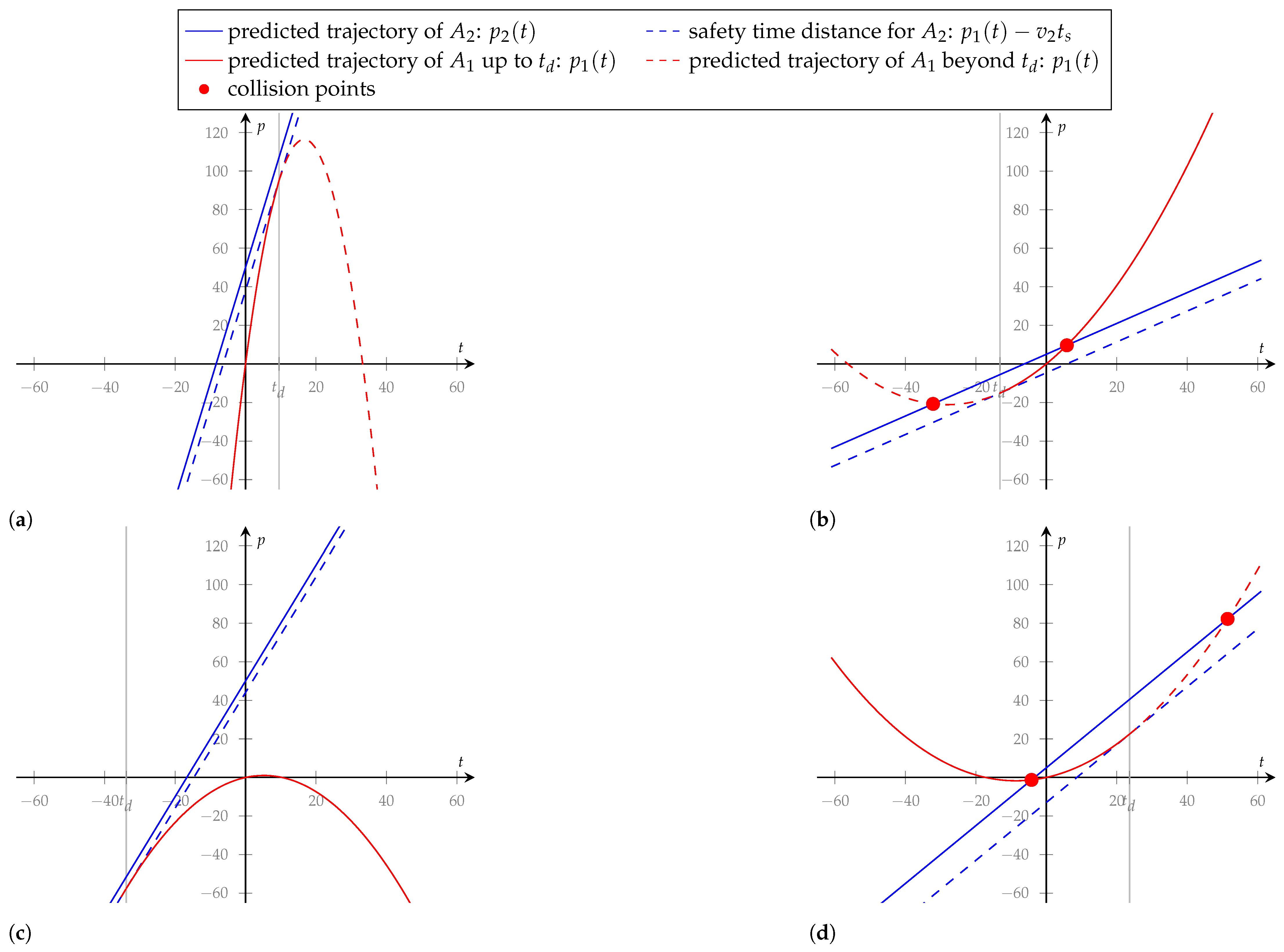 Sustainability 15 07791 g002 550