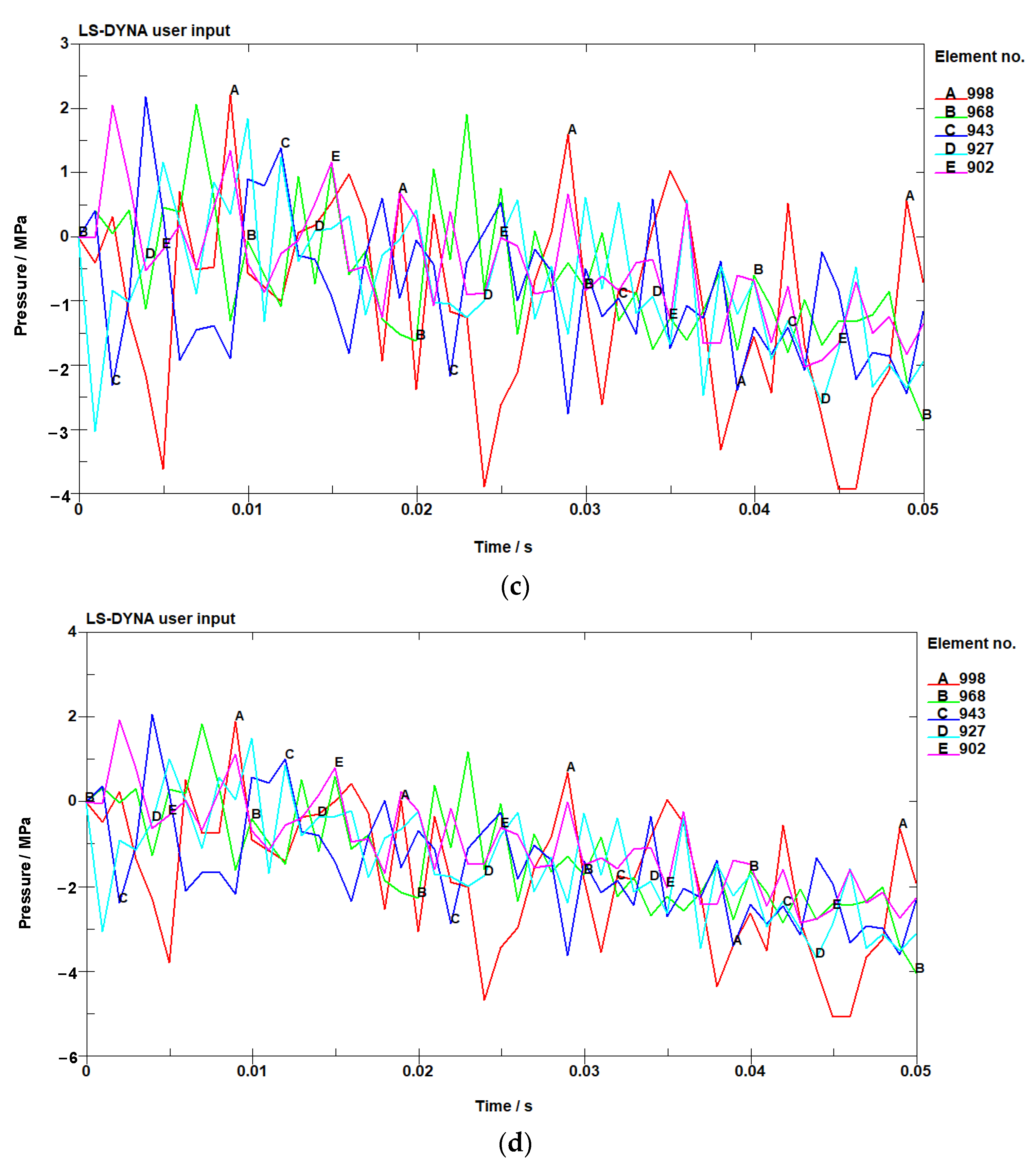 Sustainability 15 07792 g004b Sustainability 15 07792 g004b