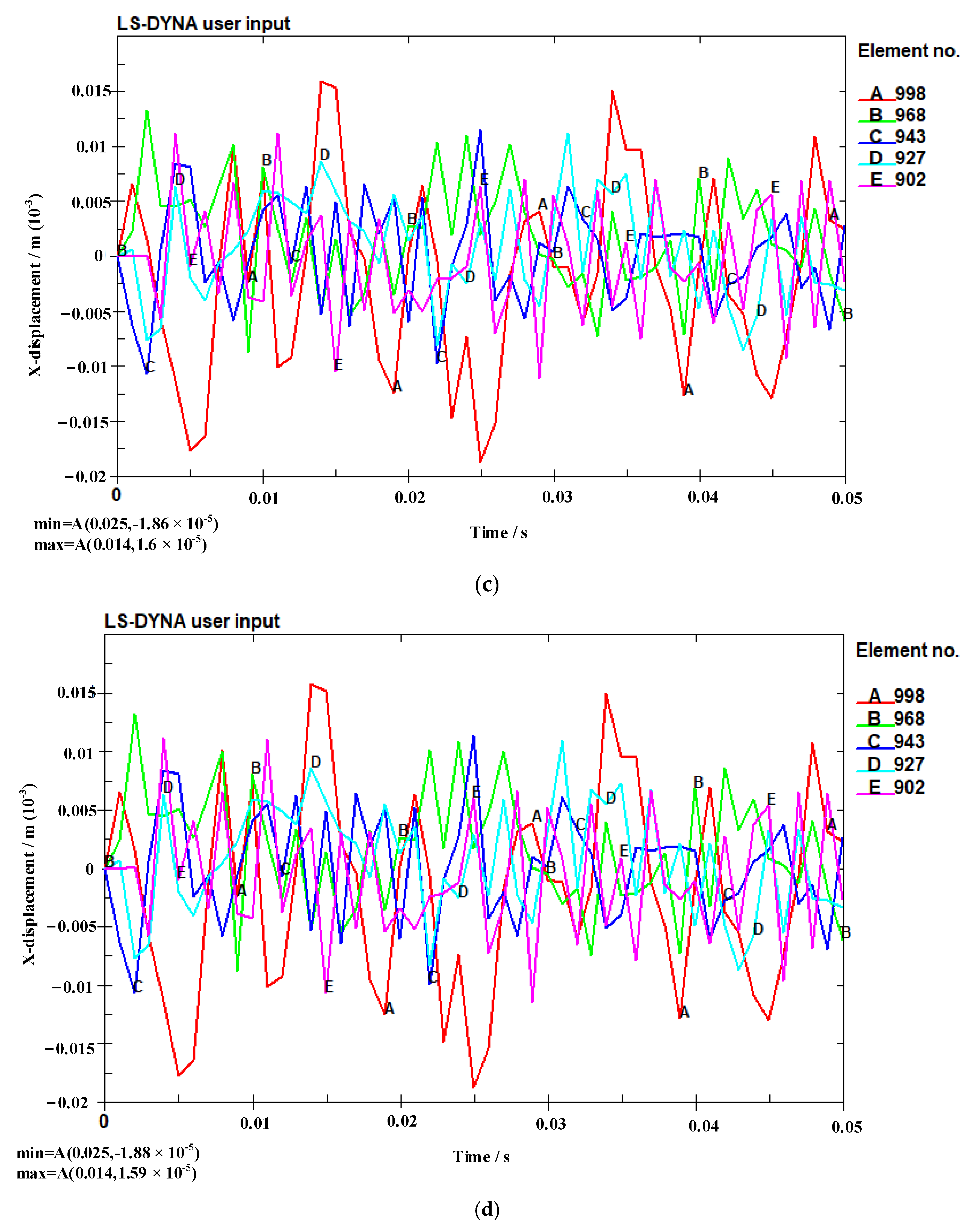 Sustainability 15 07792 g005b Sustainability 15 07792 g005b