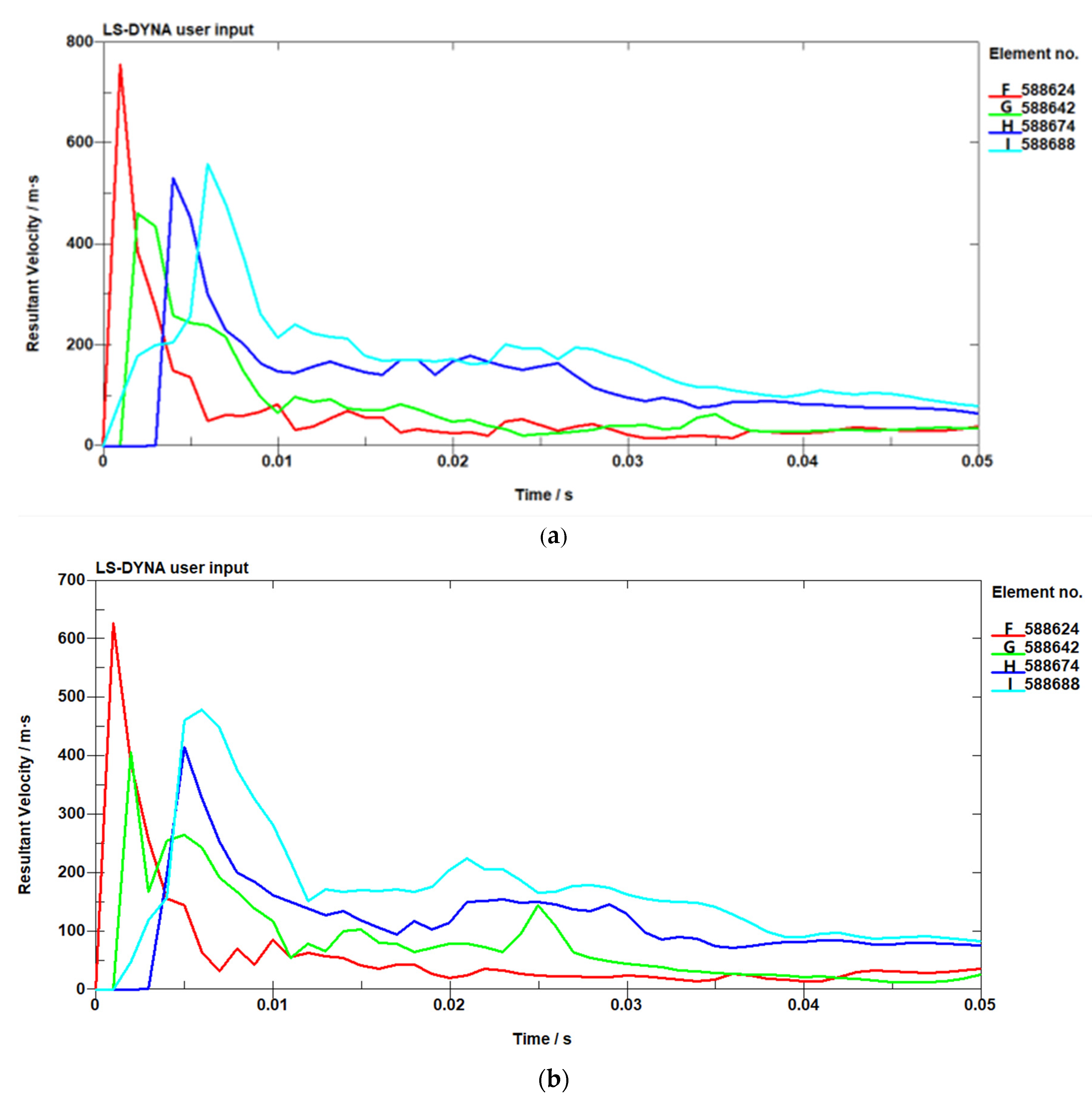 Sustainability 15 07792 g006 Sustainability 15 07792 g006