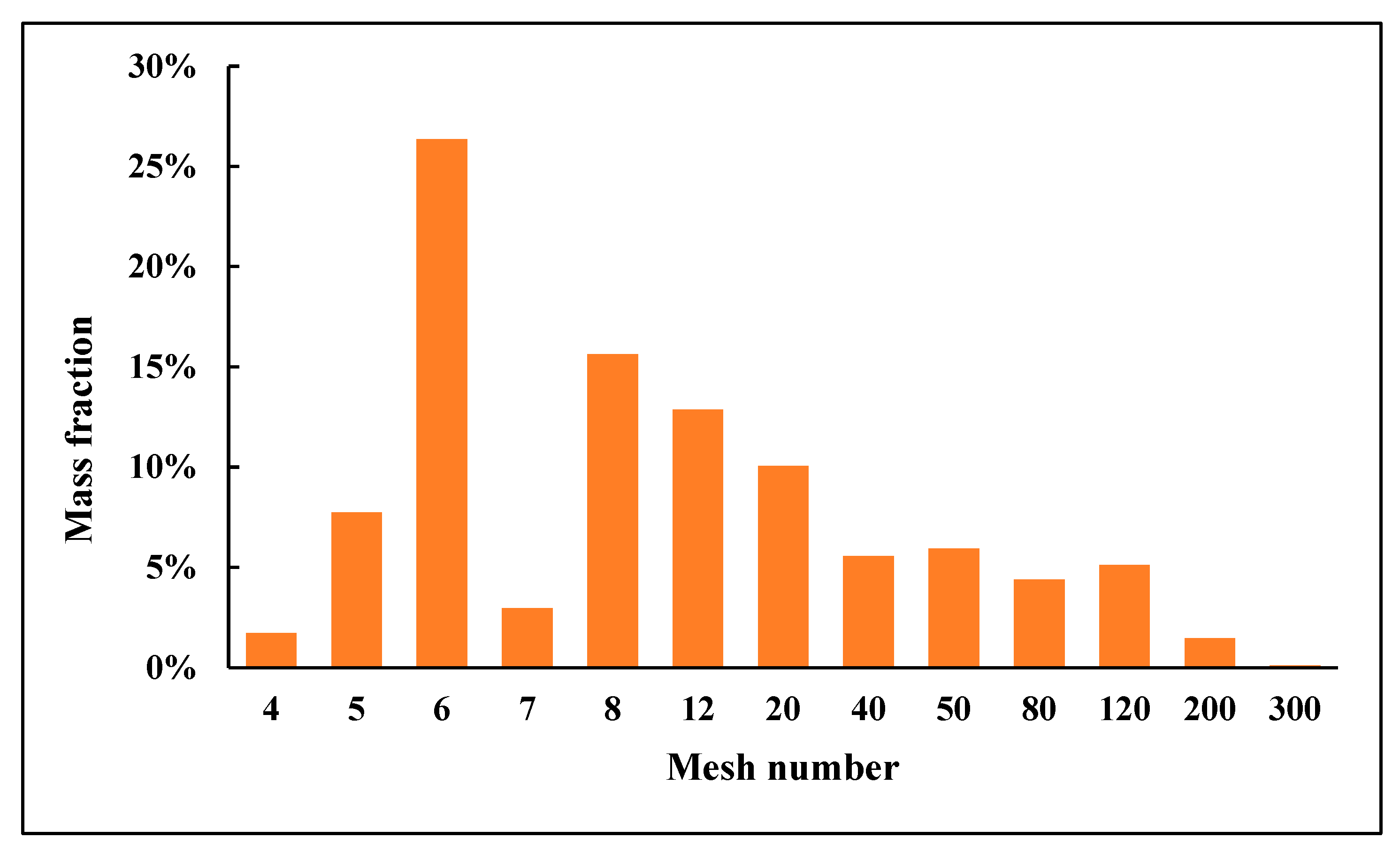 Sustainability 15 07793 g003 Sustainability 15 07793 g003