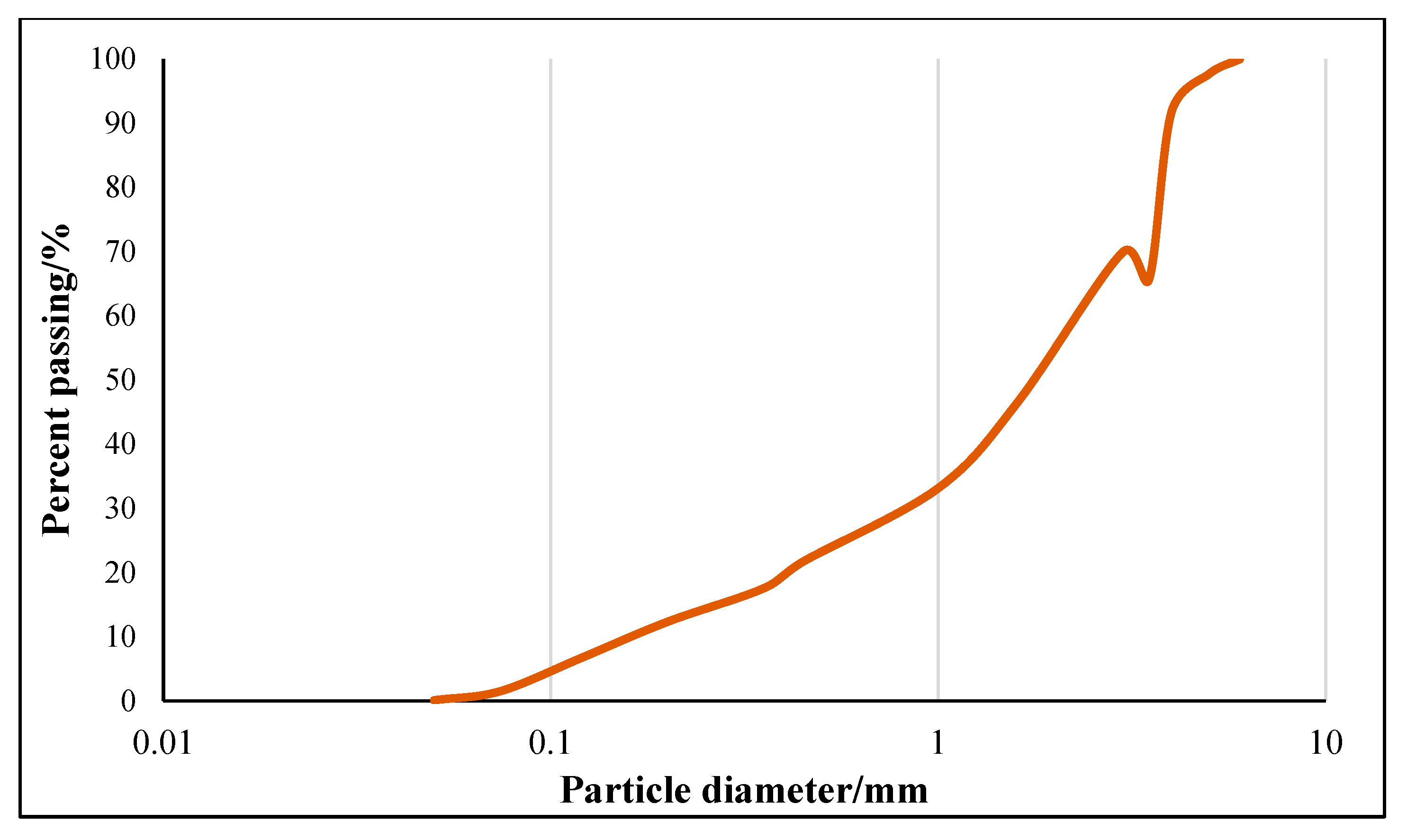 Sustainability 15 07793 g004 Sustainability 15 07793 g004