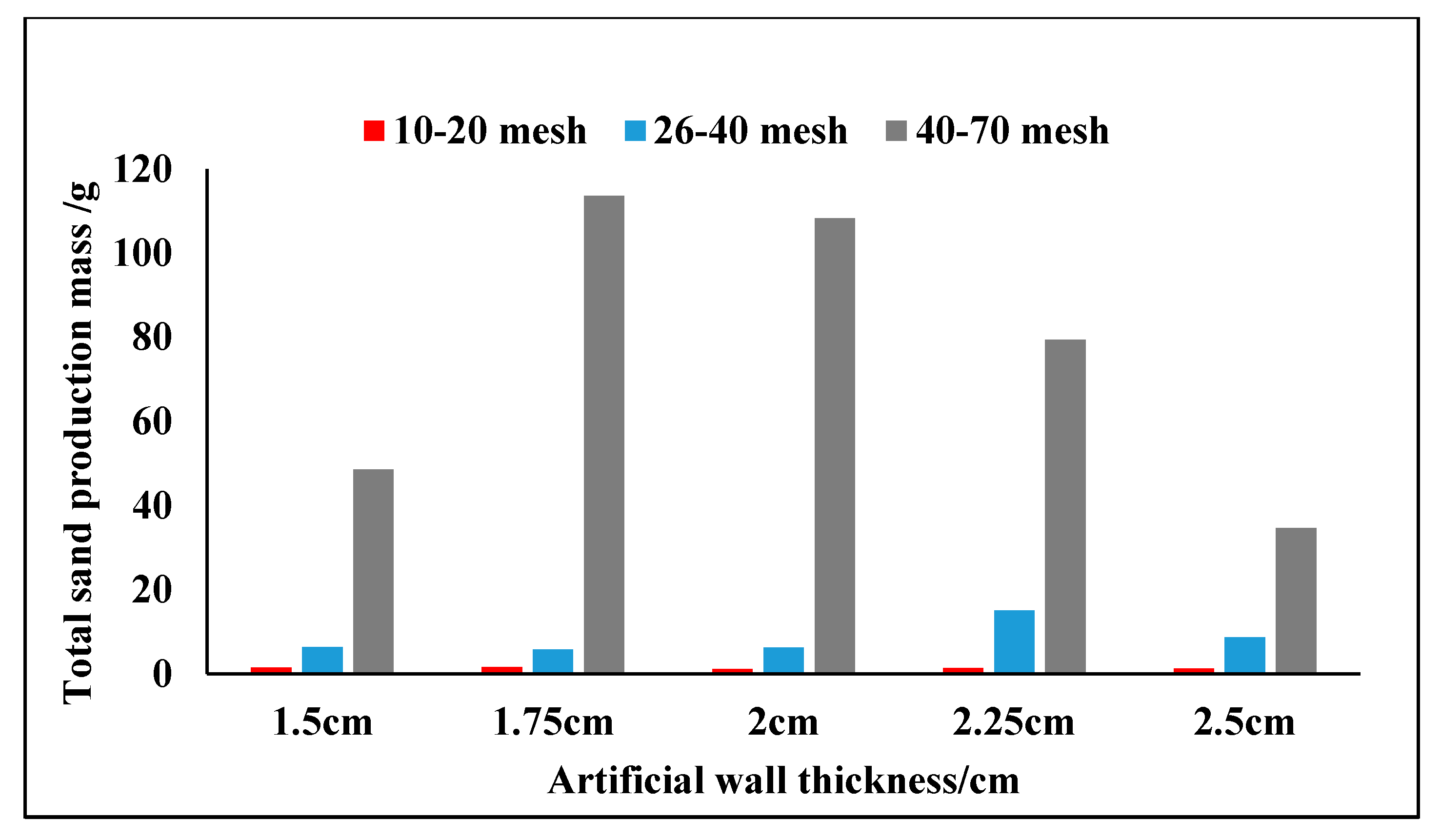 Sustainability 15 07793 g020 Sustainability 15 07793 g020