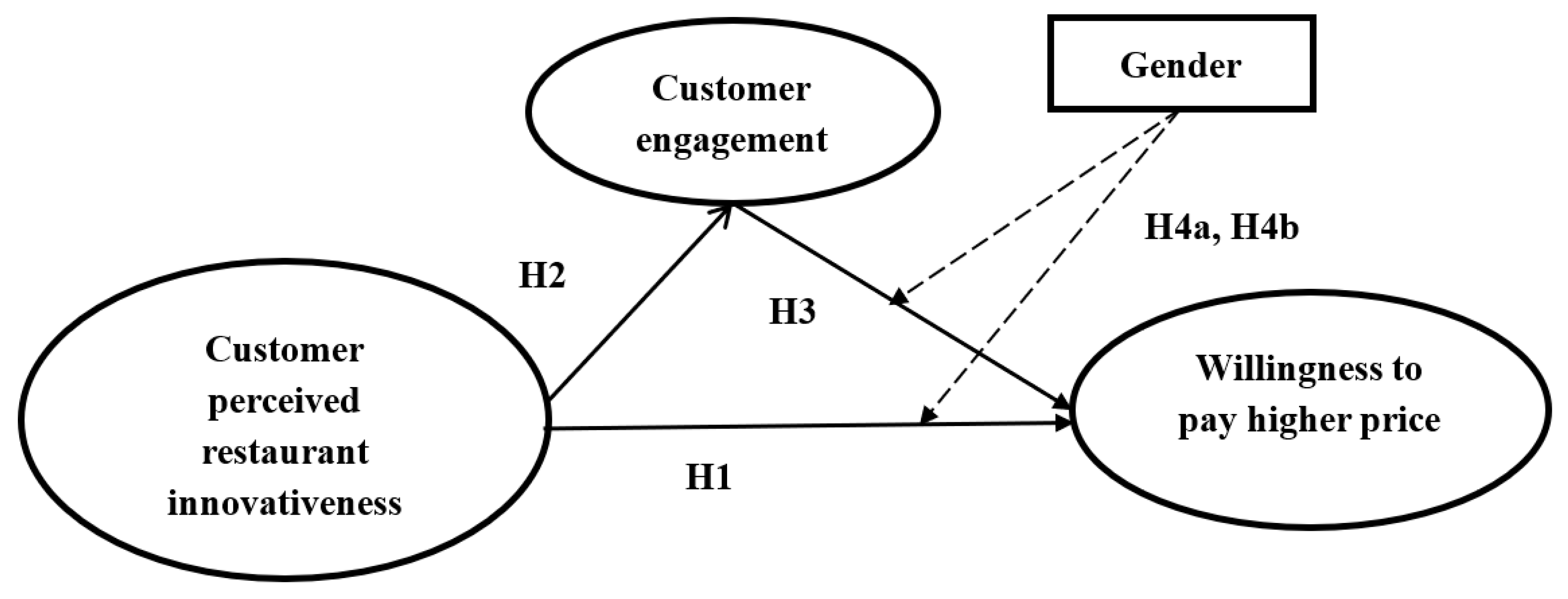Sustainability 15 07795 g001 Sustainability 15 07795 g001