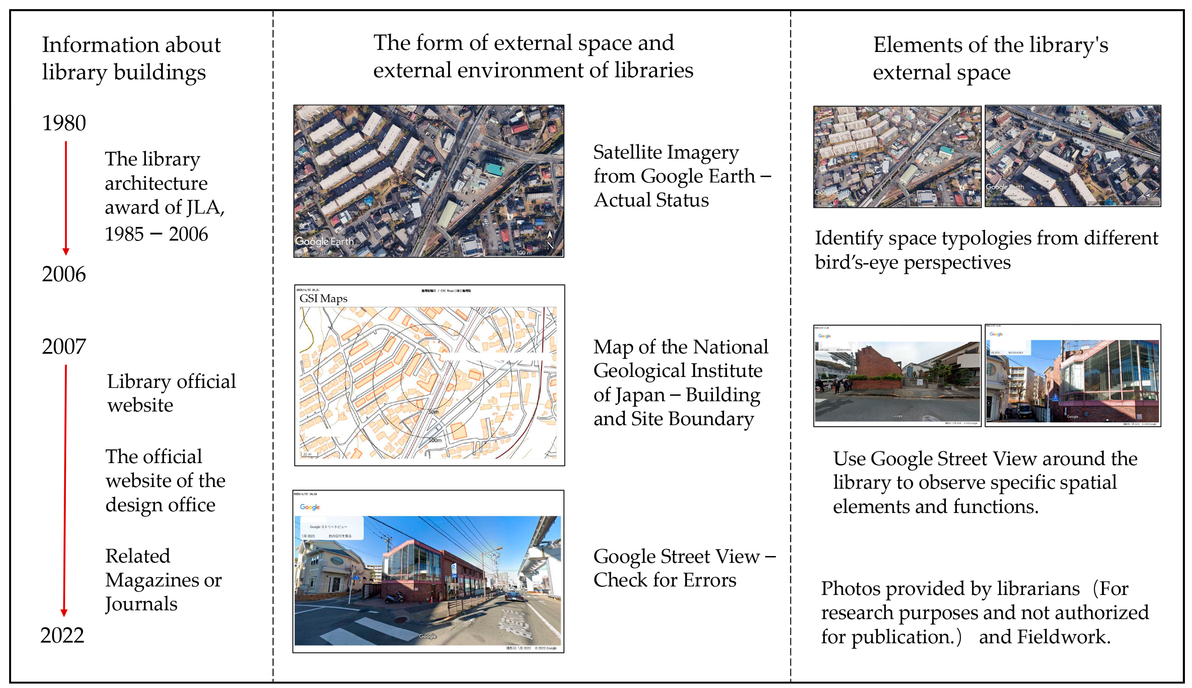 Sustainability 15 07796 g002
