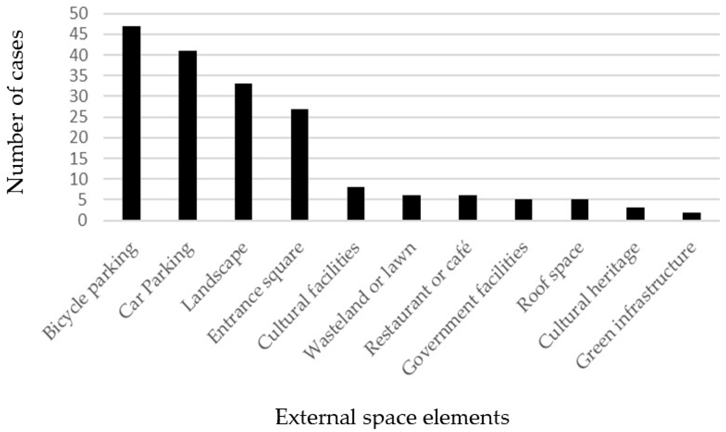Sustainability 15 07796 g003