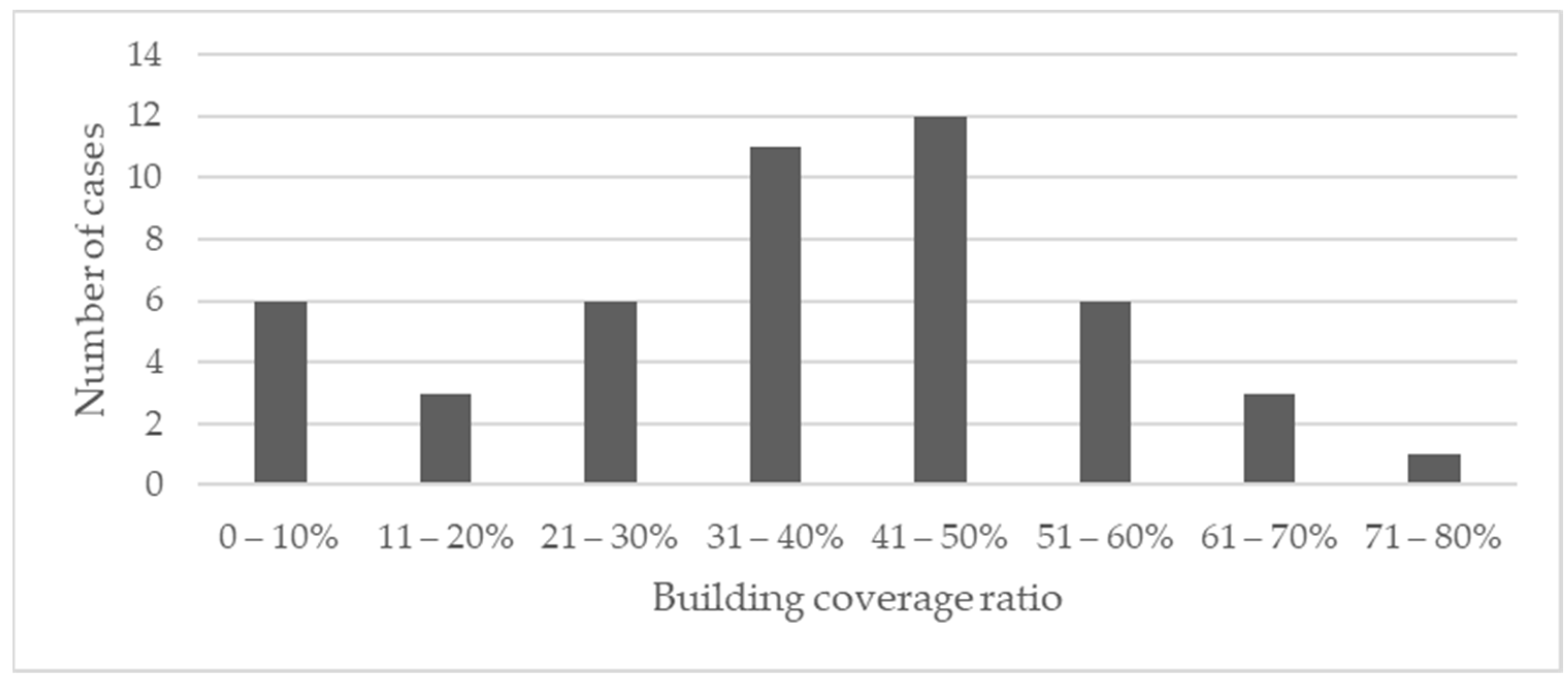 Sustainability 15 07796 g004