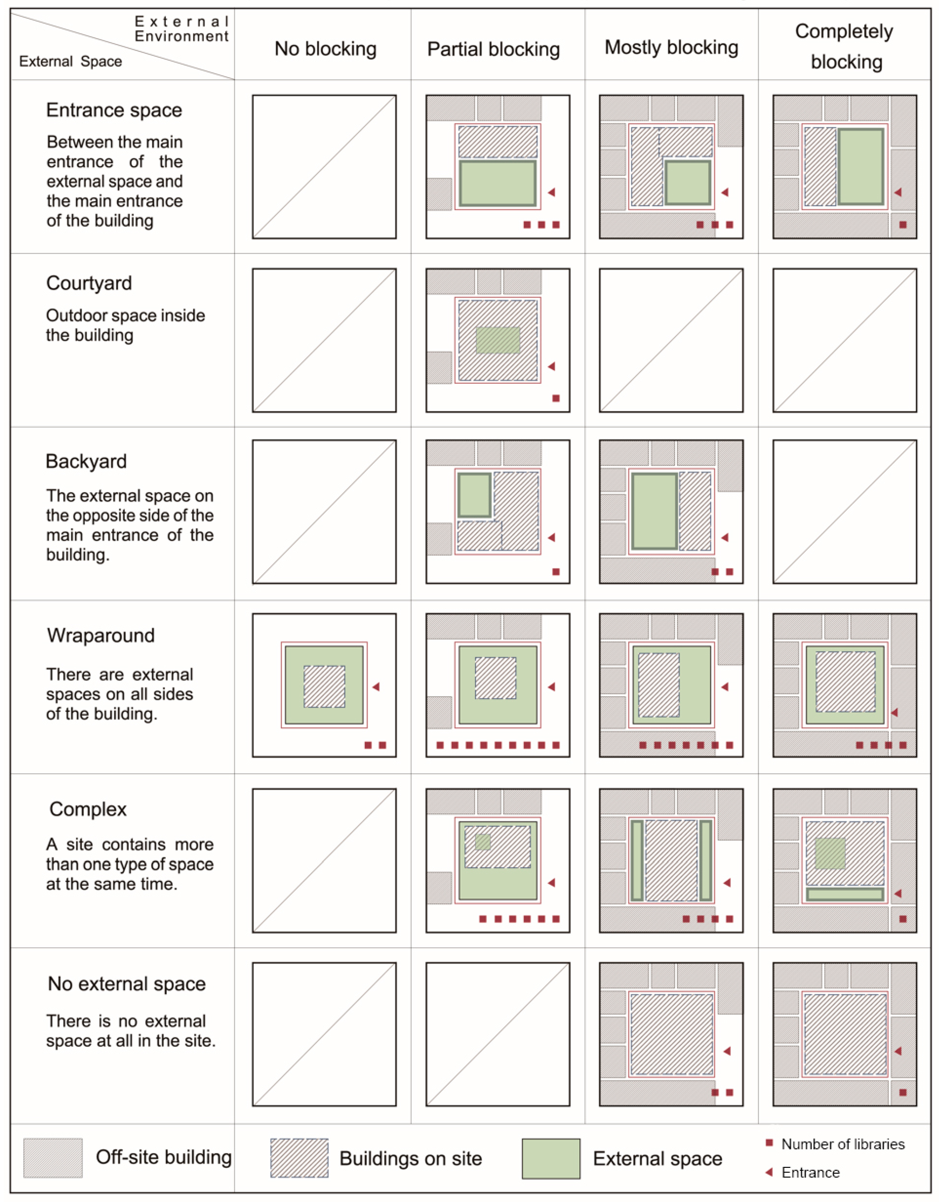 Sustainability 15 07796 g006