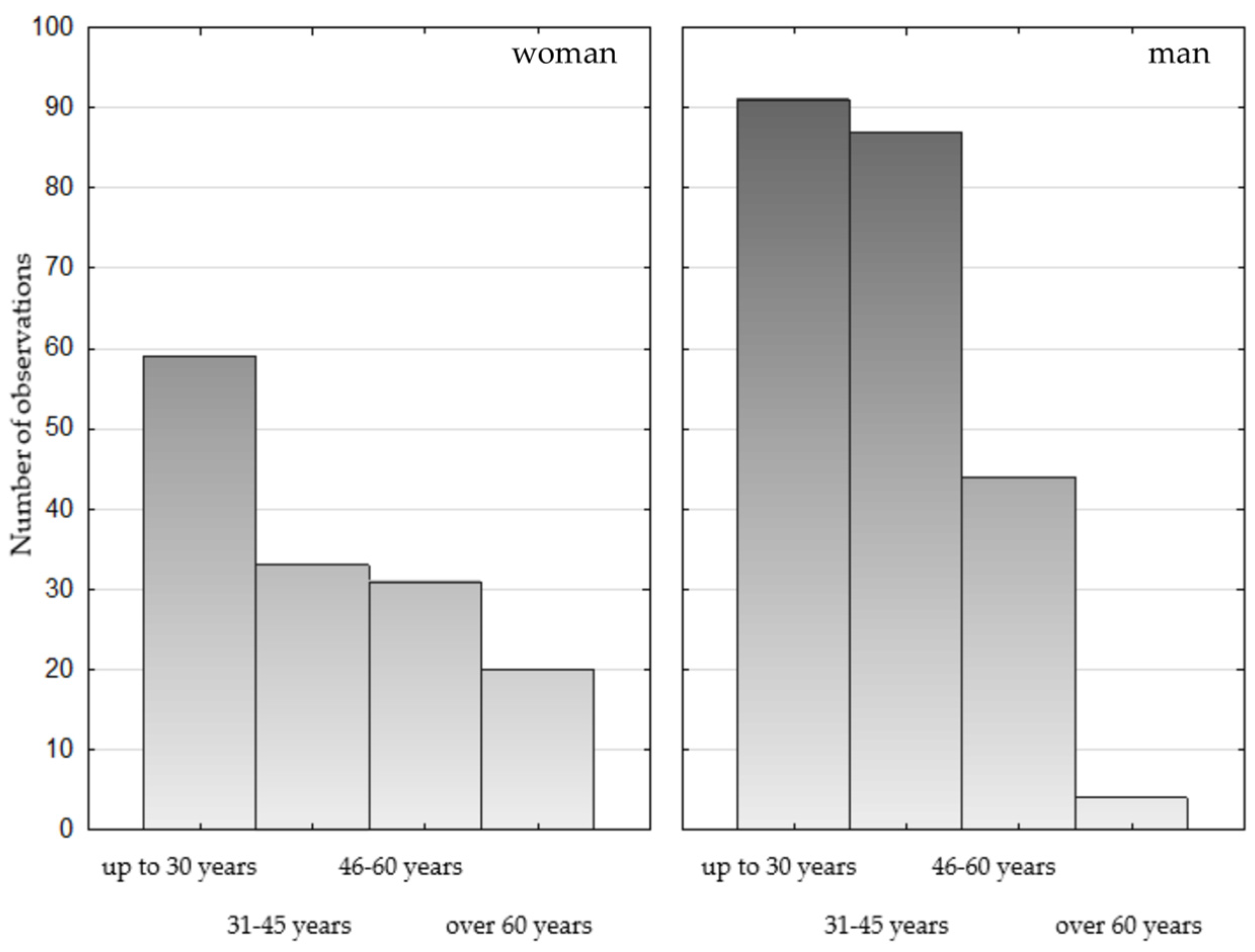 Sustainability 15 07799 g001