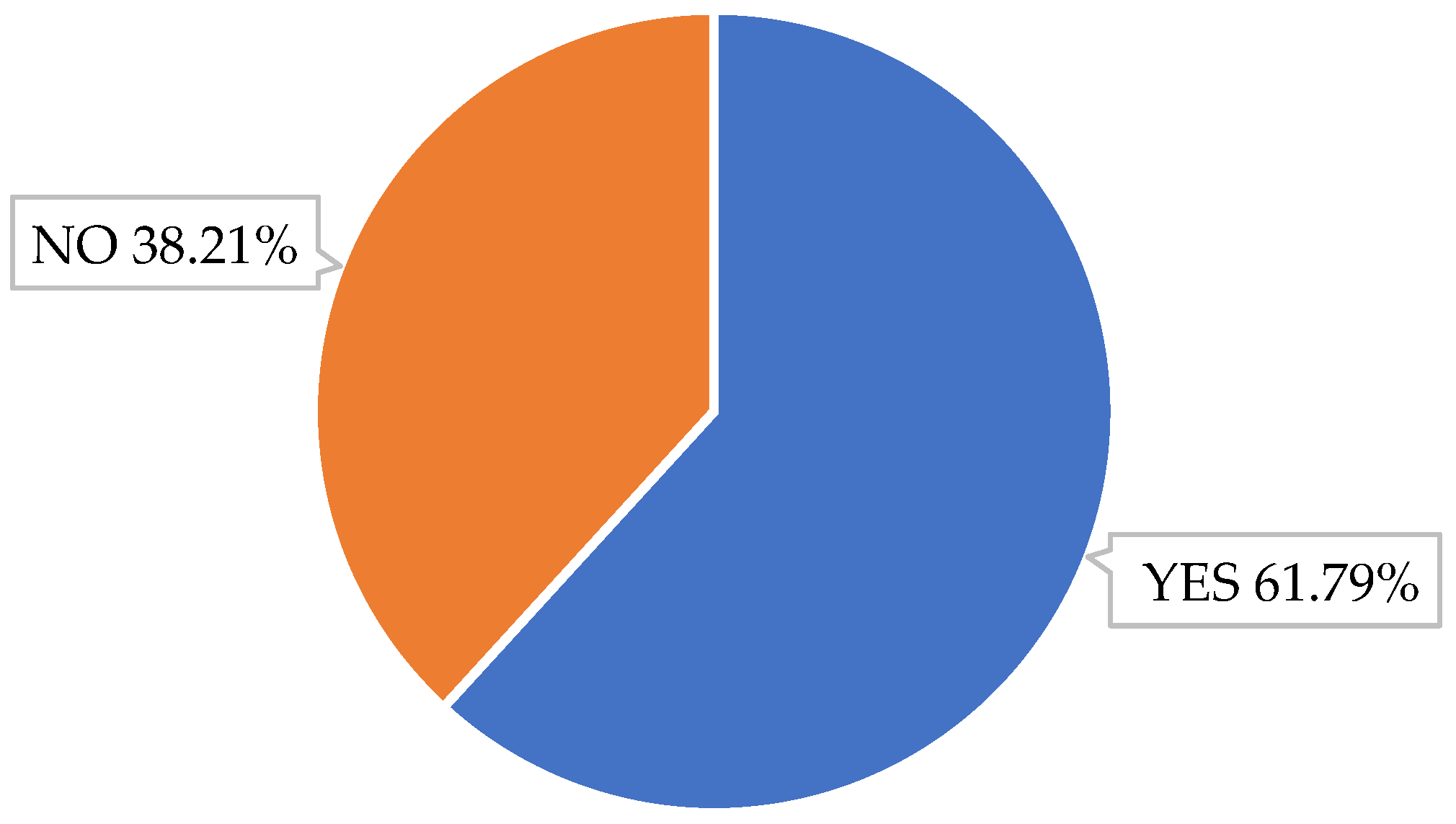 Sustainability 15 07799 g002