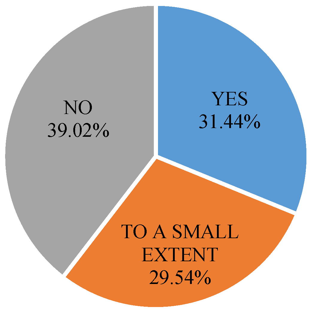 Sustainability 15 07799 g003
