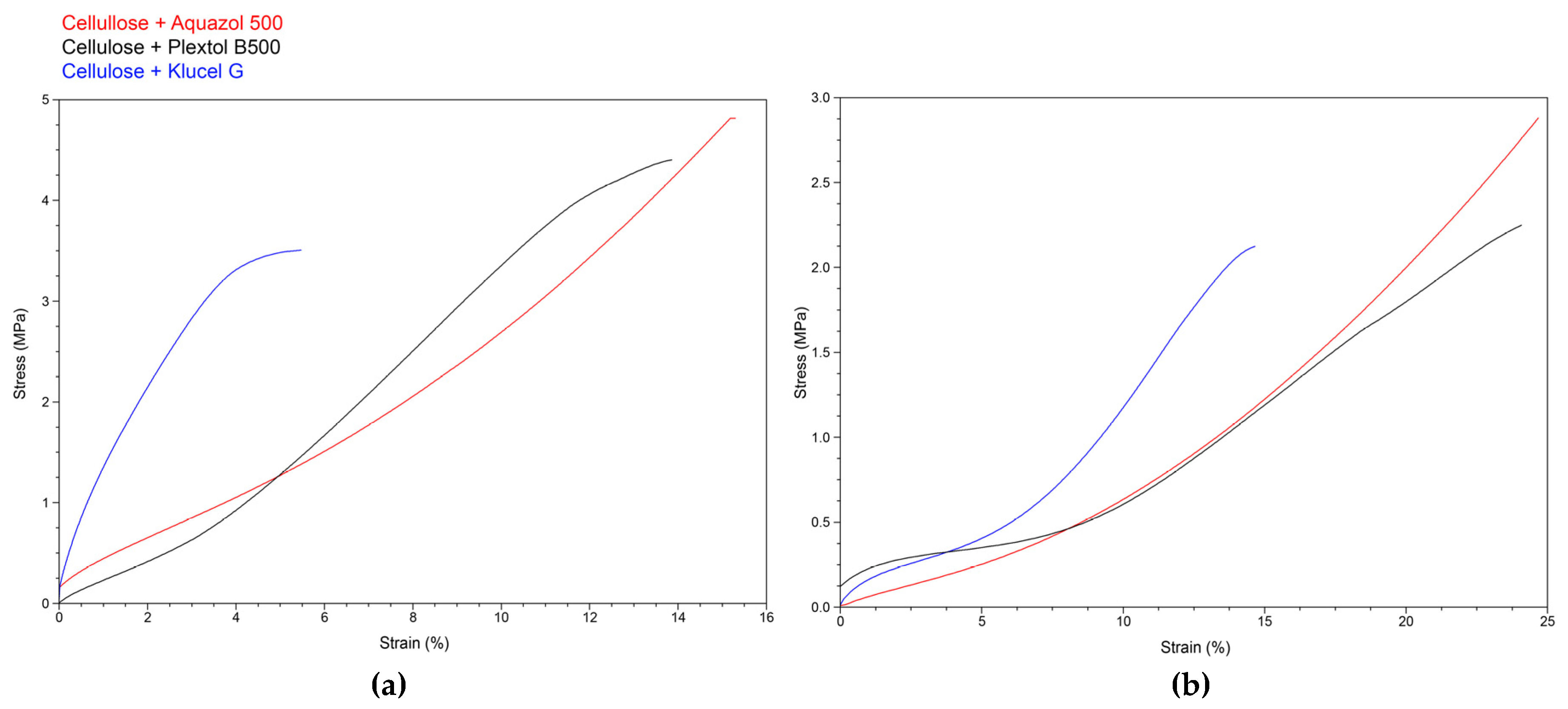Sustainability 15 07800 g002 Sustainability 15 07800 g002