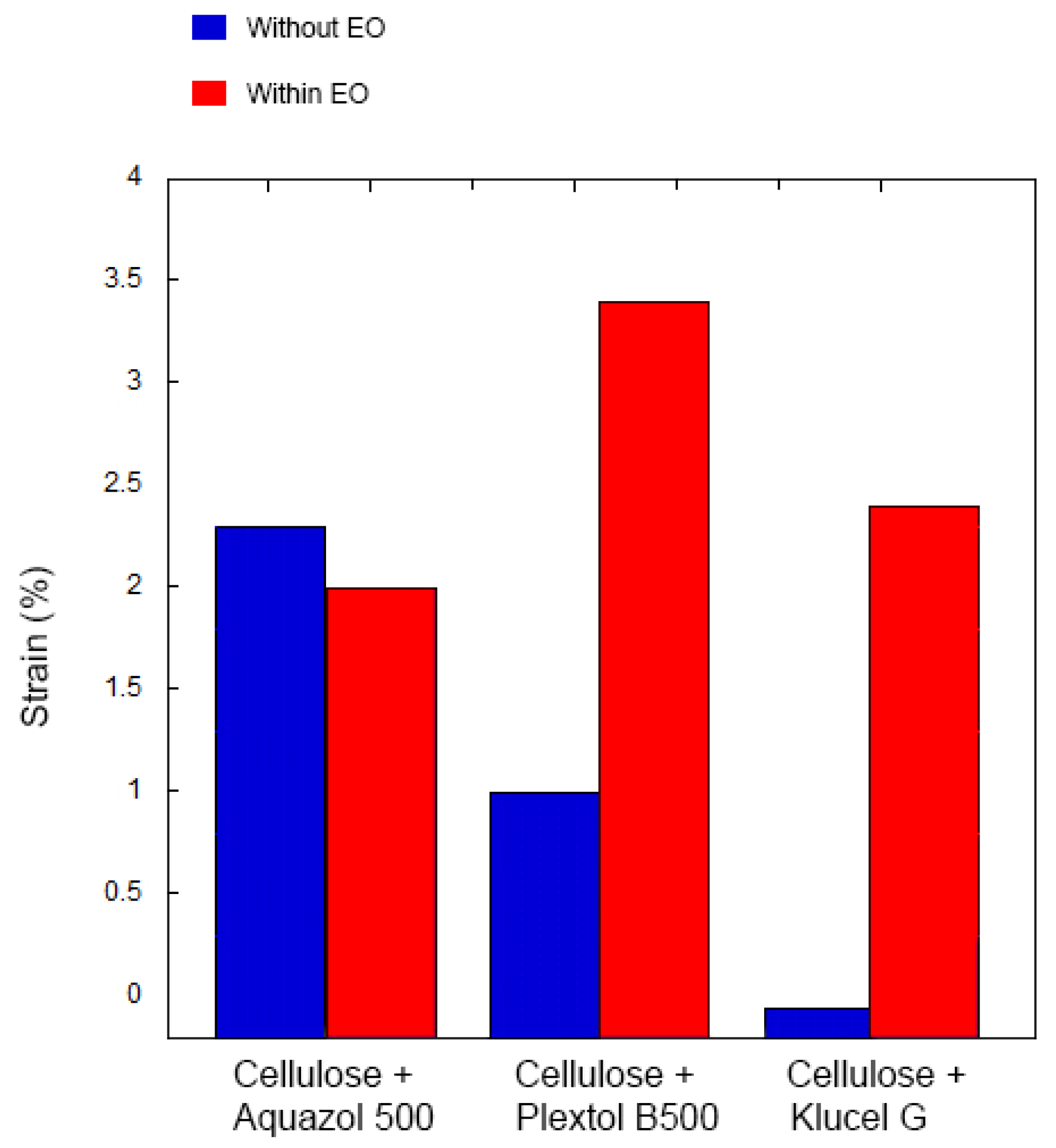 Sustainability 15 07800 g005 Sustainability 15 07800 g005
