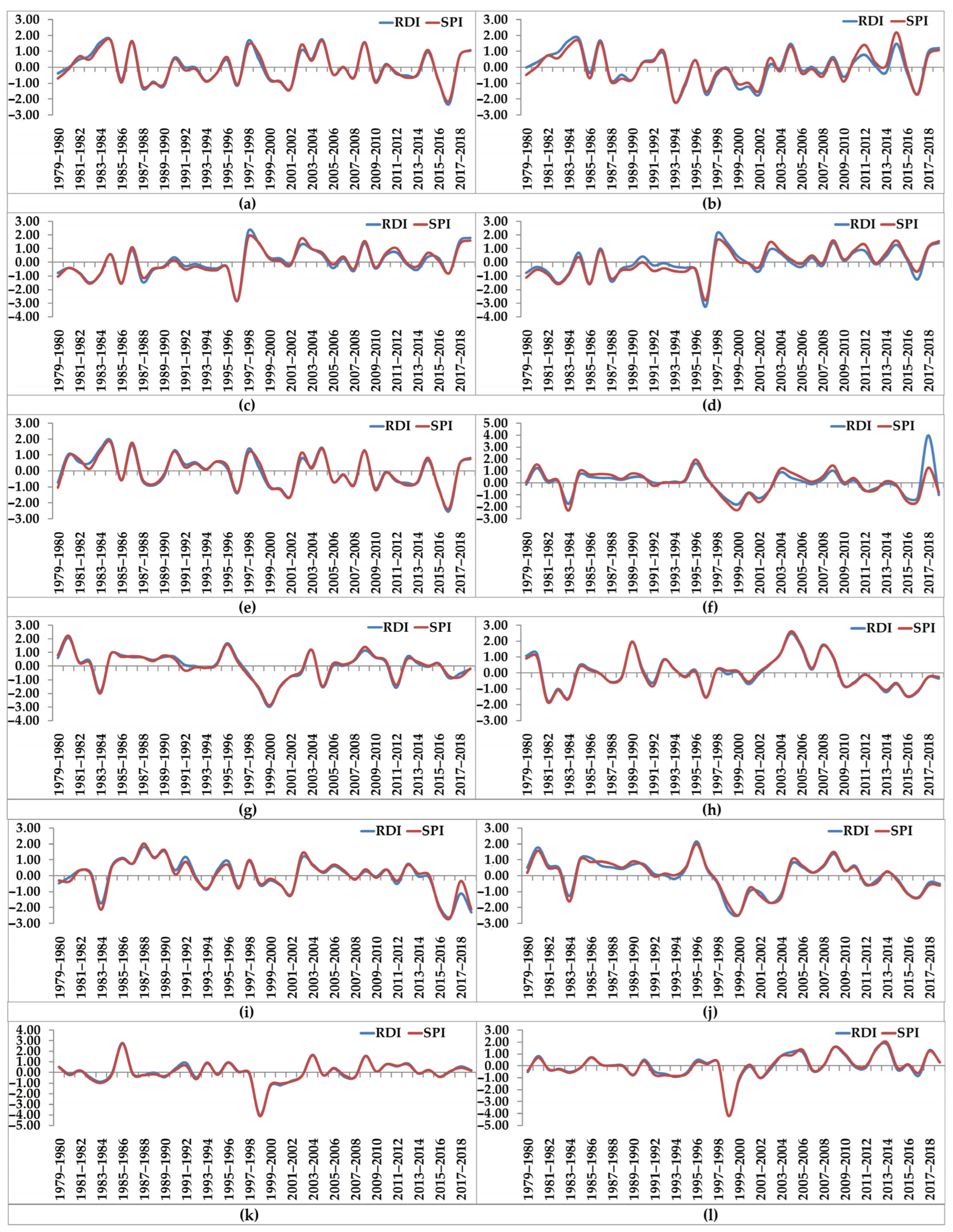 Sustainability 15 07803 g002