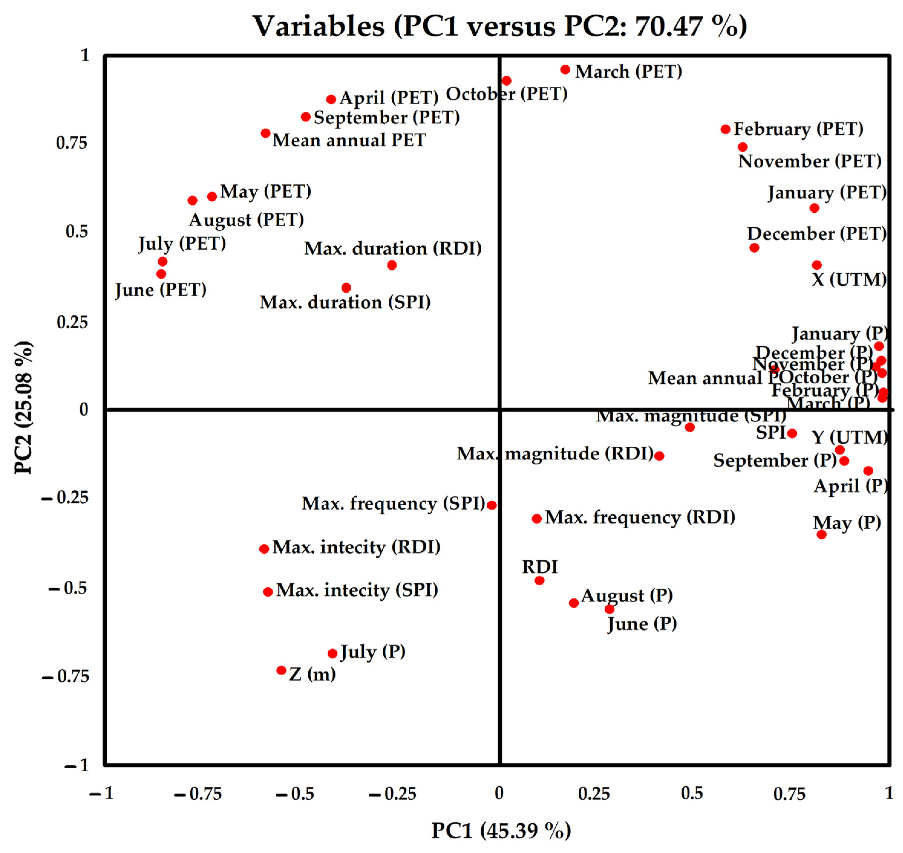 Sustainability 15 07803 g003